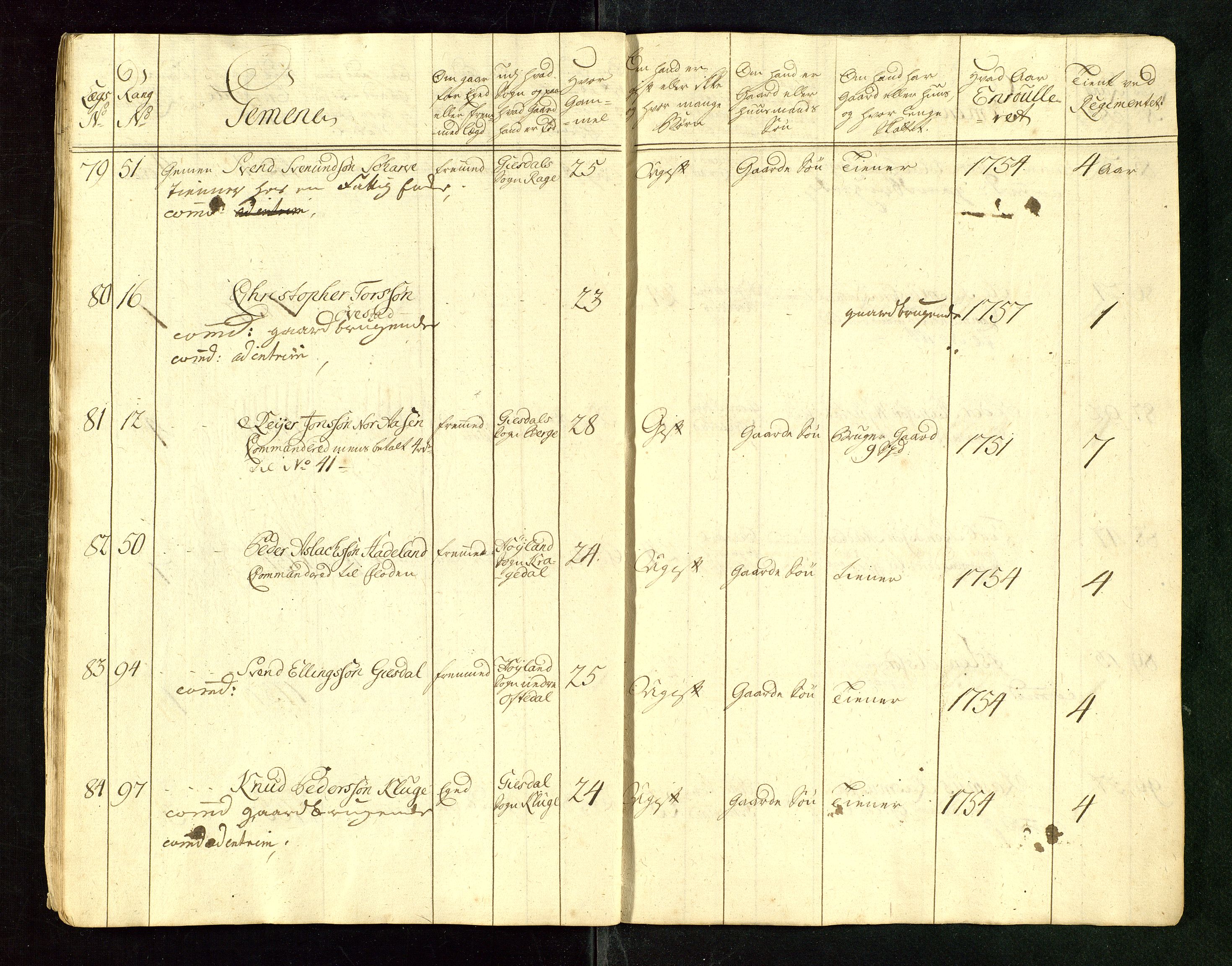 Fylkesmannen i Rogaland, AV/SAST-A-101928/99/3/325/325CA/L0015: MILITÆRE MANNTALL/LEGDSRULLER: RYFYLKE, JÆREN OG DALANE FOGDERI, 2.WESTERLENSKE REGIMENT, LENSMANNSMANNTALL JÆREN, 1754-1759