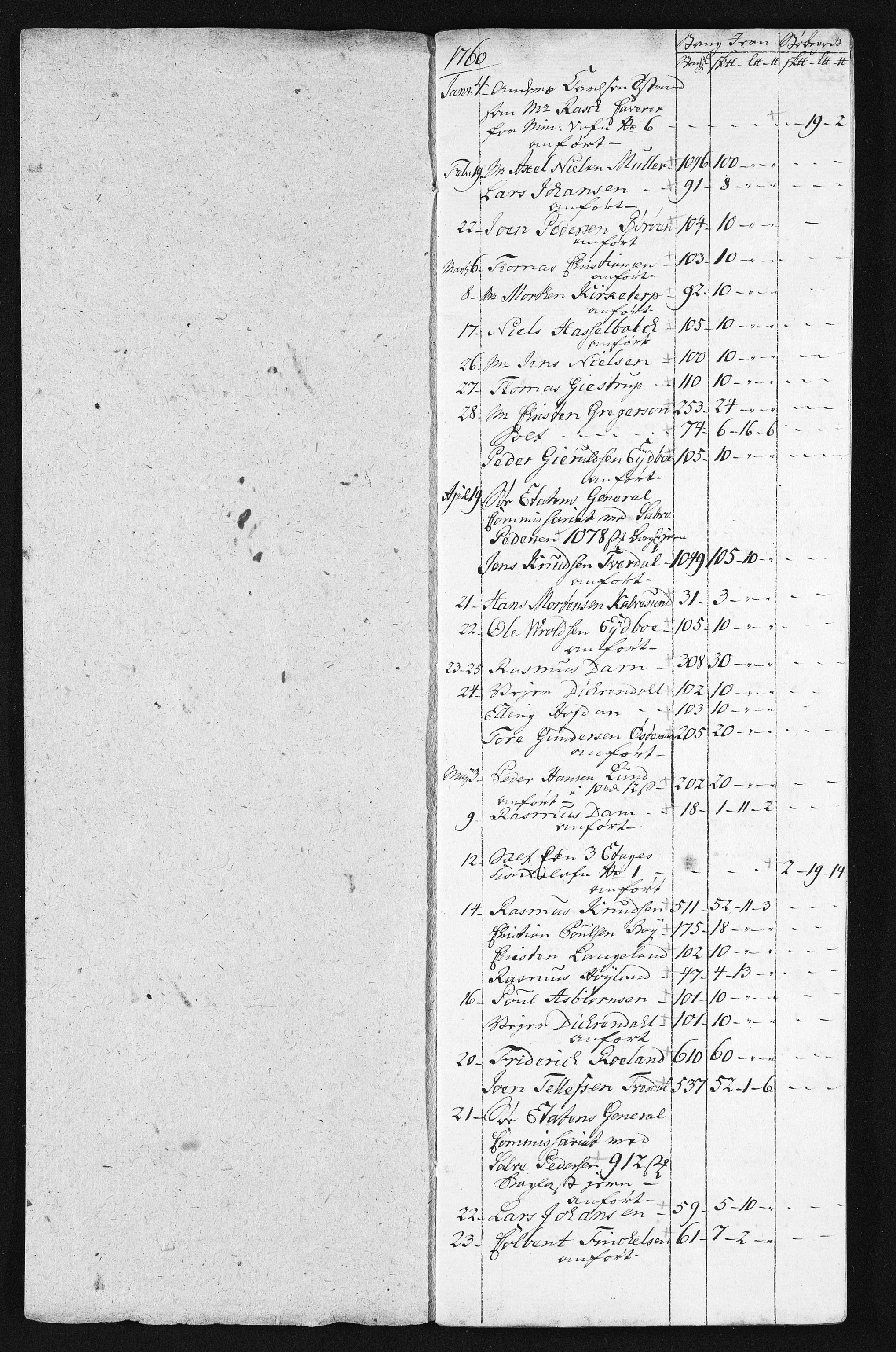 Baaseland Jernverk og Næs Jernverk, NESJ/NJM-001/01/01/L0134: Magasinet, Tvedestrand. Regnskap. Leveransejournaler, 1760-1787