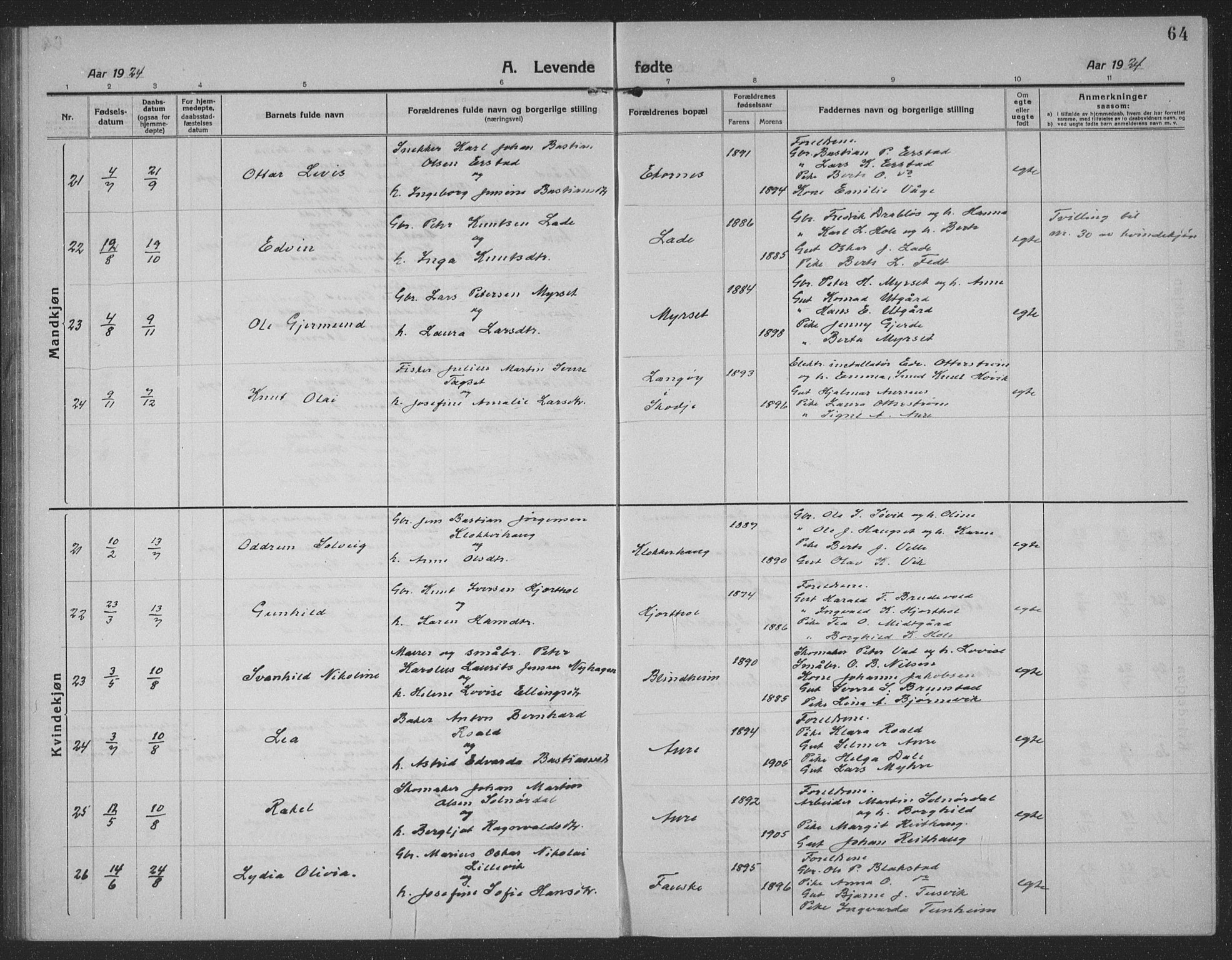 Ministerialprotokoller, klokkerbøker og fødselsregistre - Møre og Romsdal, AV/SAT-A-1454/523/L0342: Klokkerbok nr. 523C05, 1916-1937, s. 64
