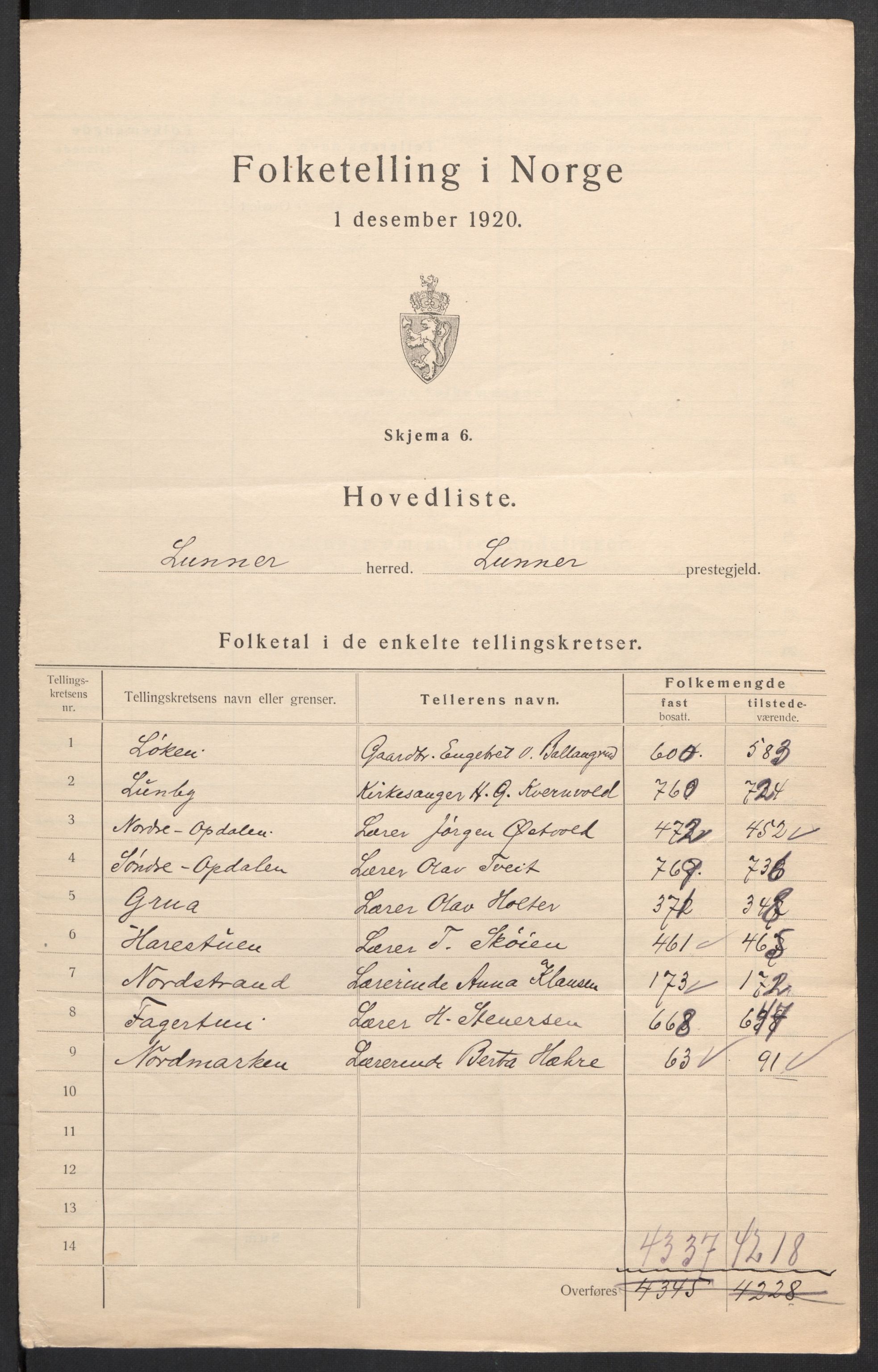 SAH, Folketelling 1920 for 0533 Lunner herred, 1920, s. 4