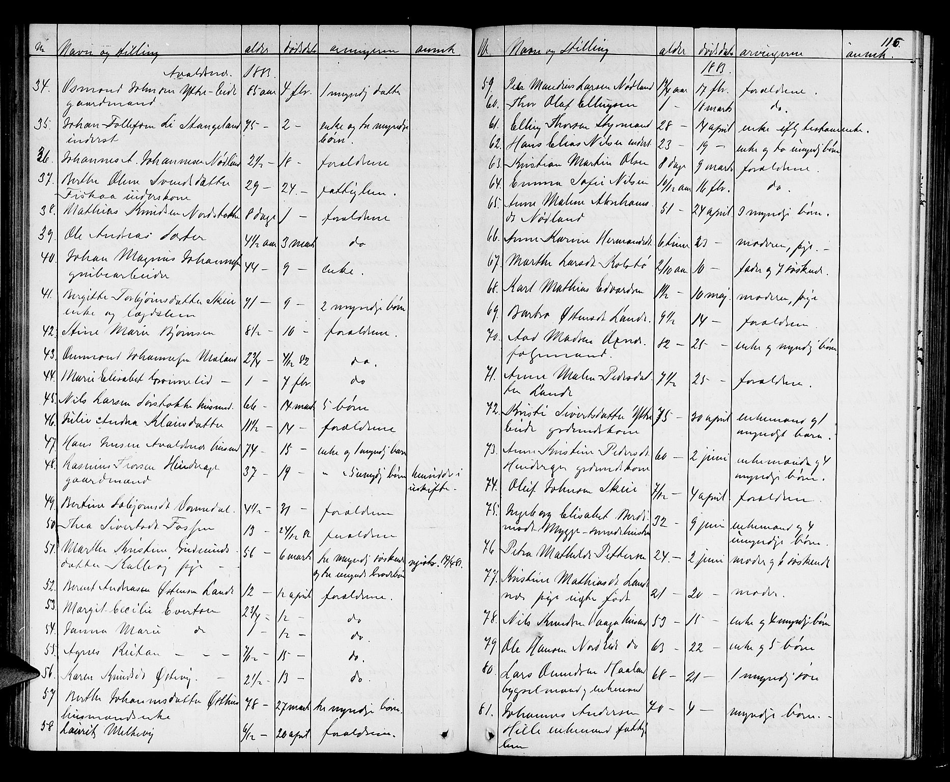 Karmsund sorenskriveri, AV/SAST-A-100311/01/IV/IVAB/L0002: DØDSFALLSPROT. SKUD/AV/TORV/SKJOLD/TYSVÆR, 1862-1901, s. 115b-116a