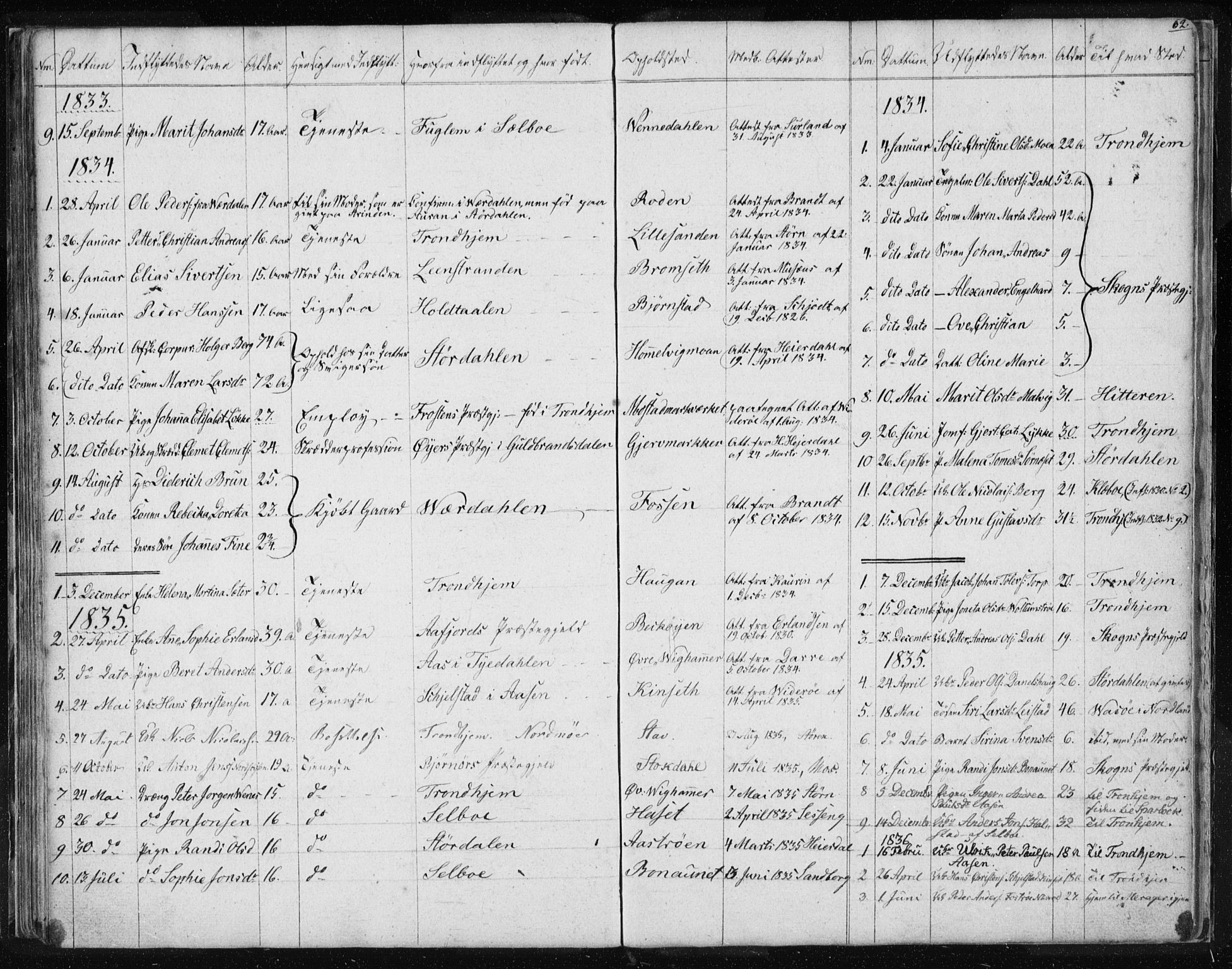 Ministerialprotokoller, klokkerbøker og fødselsregistre - Sør-Trøndelag, AV/SAT-A-1456/616/L0405: Ministerialbok nr. 616A02, 1831-1842, s. 62
