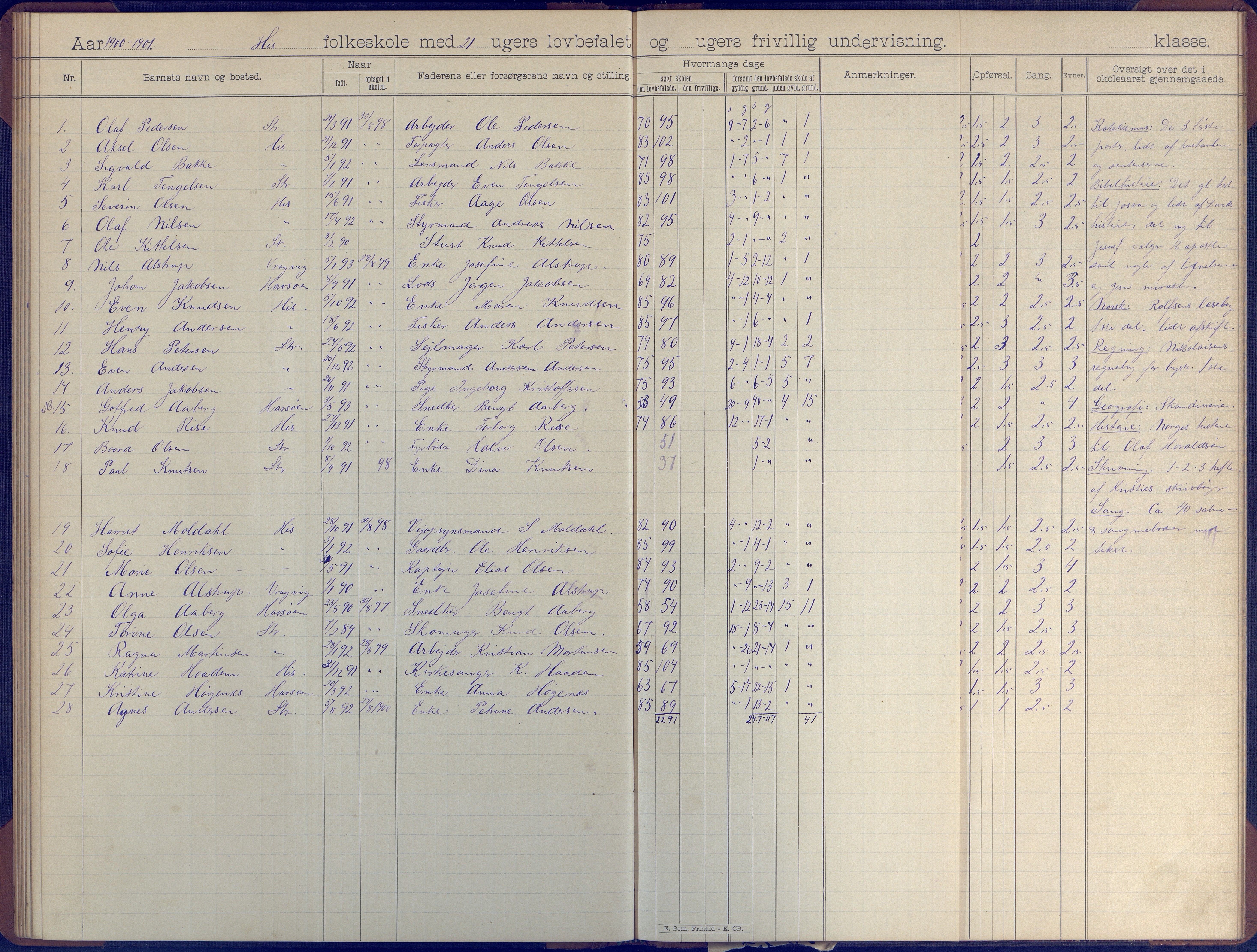 Hisøy kommune frem til 1991, AAKS/KA0922-PK/31/L0007: Skoleprotokoll, 1892-1904