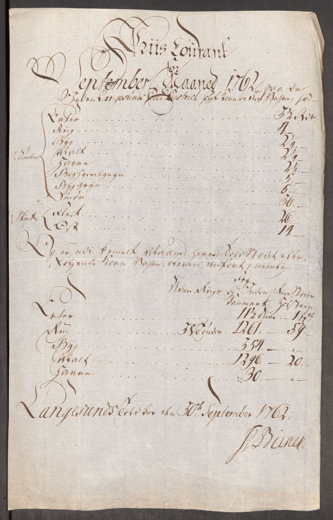 Rentekammeret inntil 1814, Realistisk ordnet avdeling, AV/RA-EA-4070/Oe/L0007: [Ø1]: Priskuranter, 1761-1763, s. 446