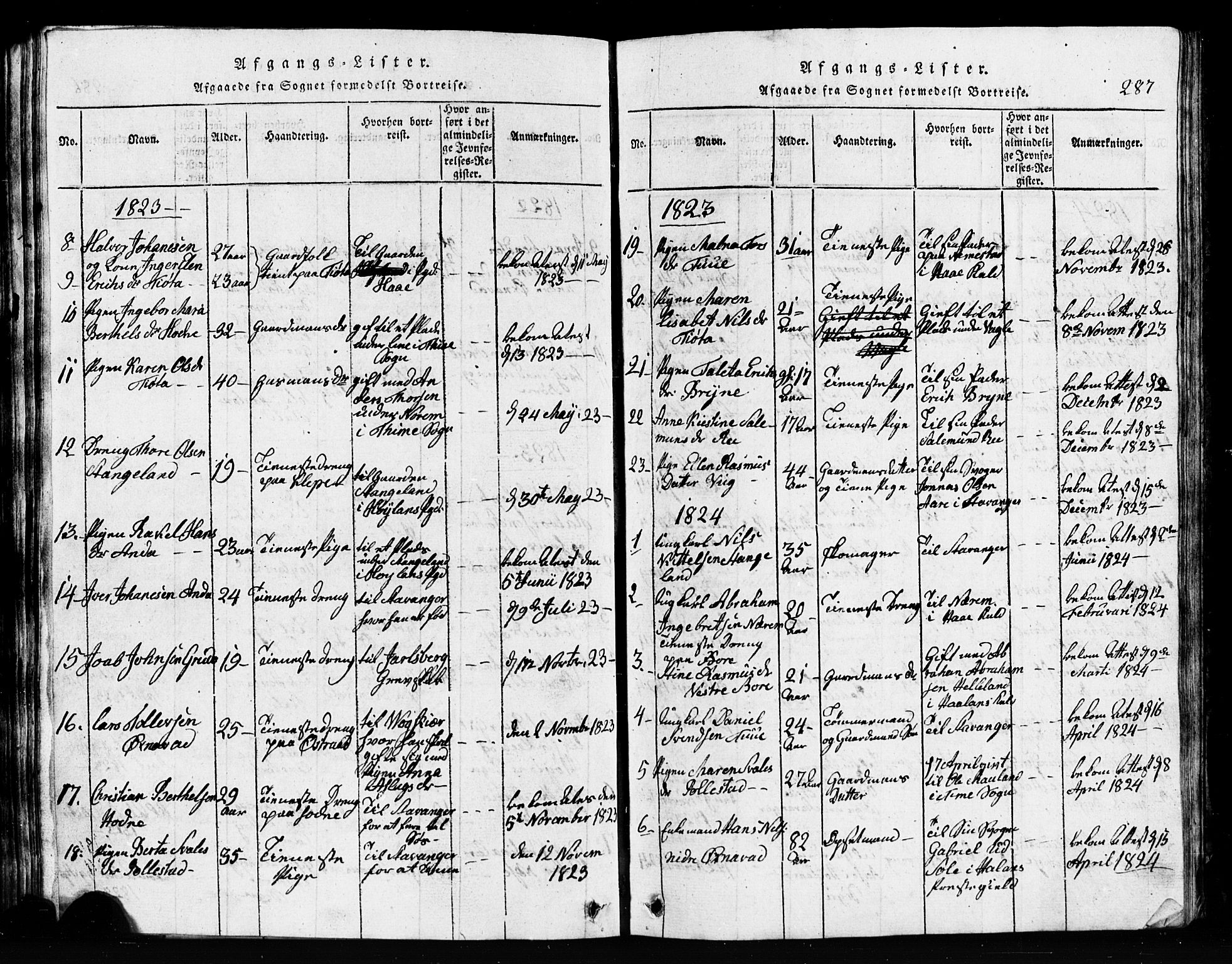 Klepp sokneprestkontor, SAST/A-101803/001/3/30BB/L0001: Klokkerbok nr.  B 1, 1816-1859, s. 287