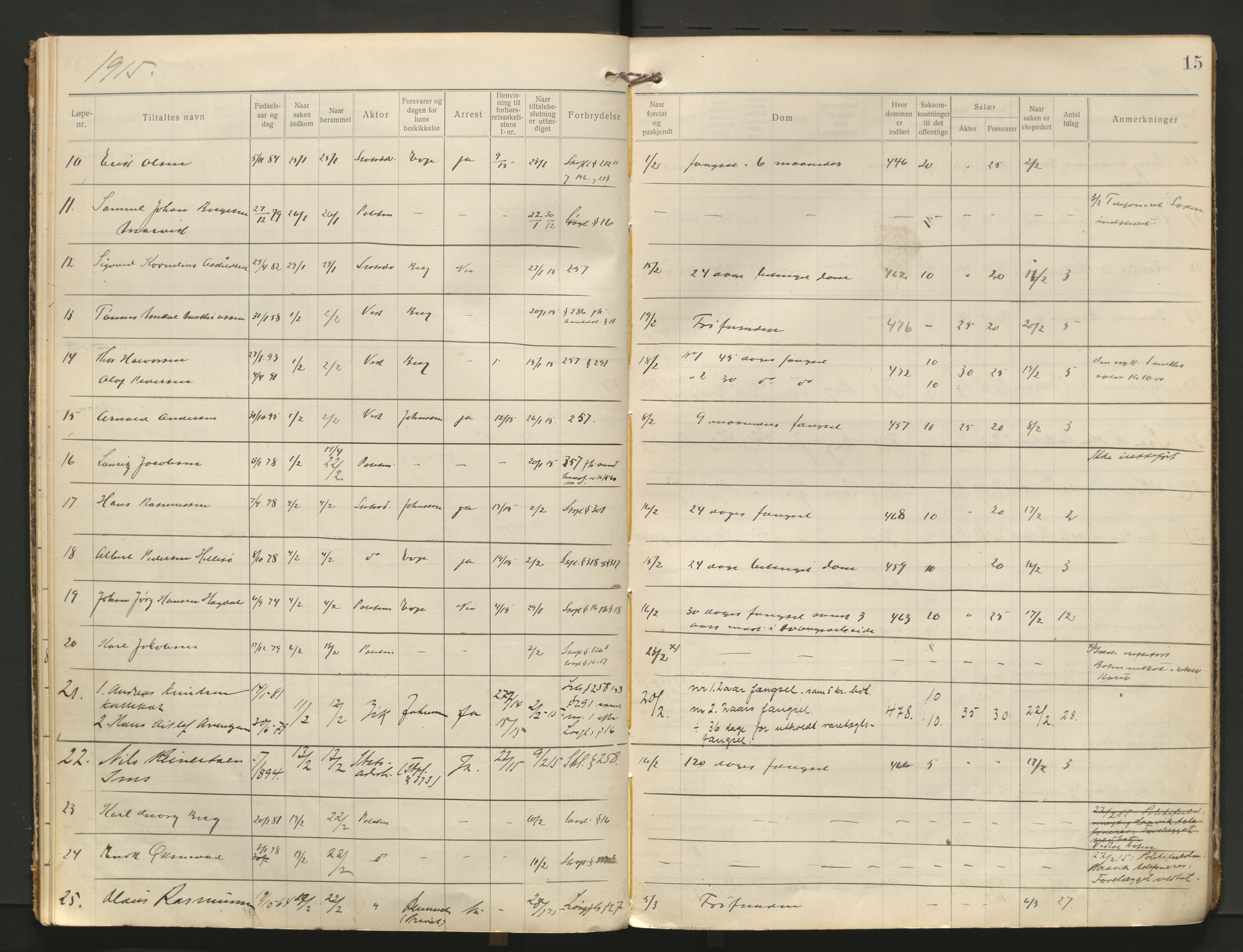 Stavanger byfogd, AV/SAST-A-101408/001/3/31/312/312A/L0004: Saksliste for meddomsretten, 1913-1917, s. 15