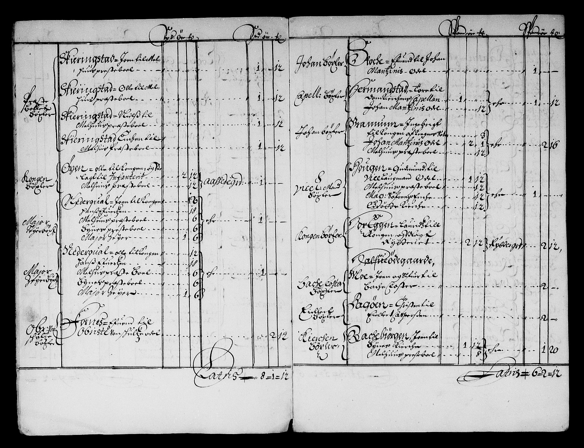 Rentekammeret inntil 1814, Reviderte regnskaper, Stiftamtstueregnskaper, Trondheim stiftamt og Nordland amt, AV/RA-EA-6044/R/Rf/L0059: Trondheim stiftamt, 1680