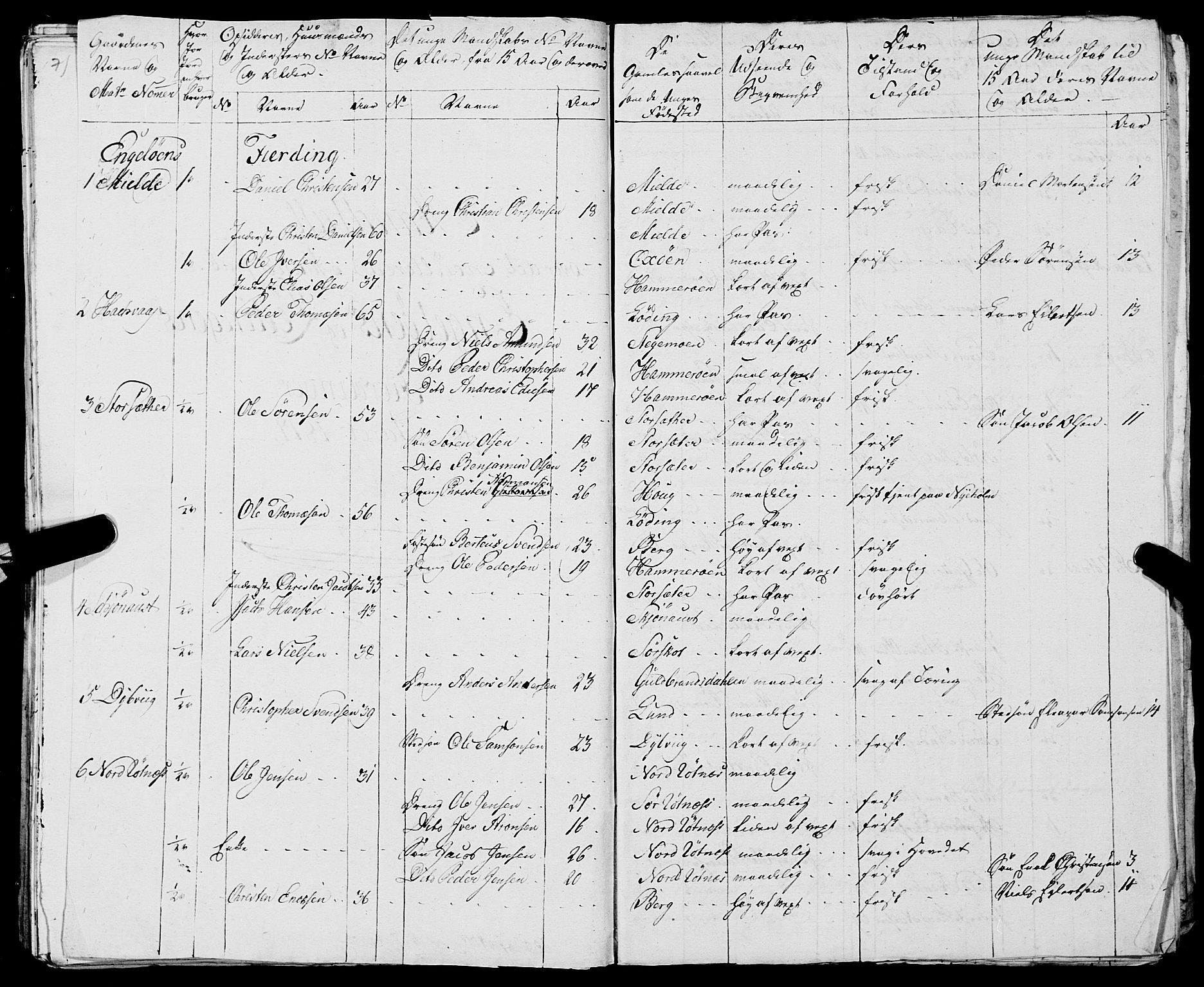 Fylkesmannen i Nordland, AV/SAT-A-0499/1.1/R/Ra/L0021: --, 1810-1836, s. 137
