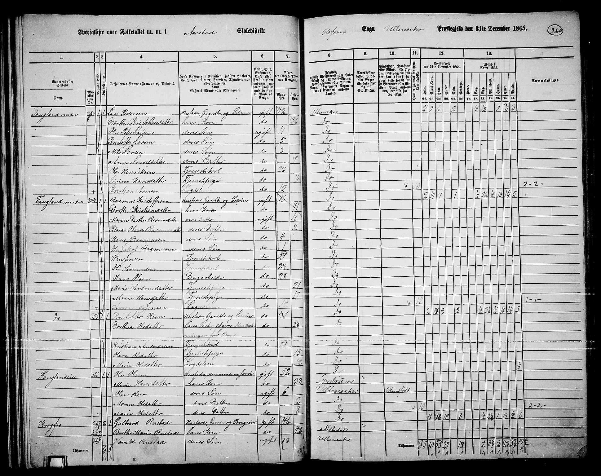 RA, Folketelling 1865 for 0235P Ullensaker prestegjeld, 1865, s. 232