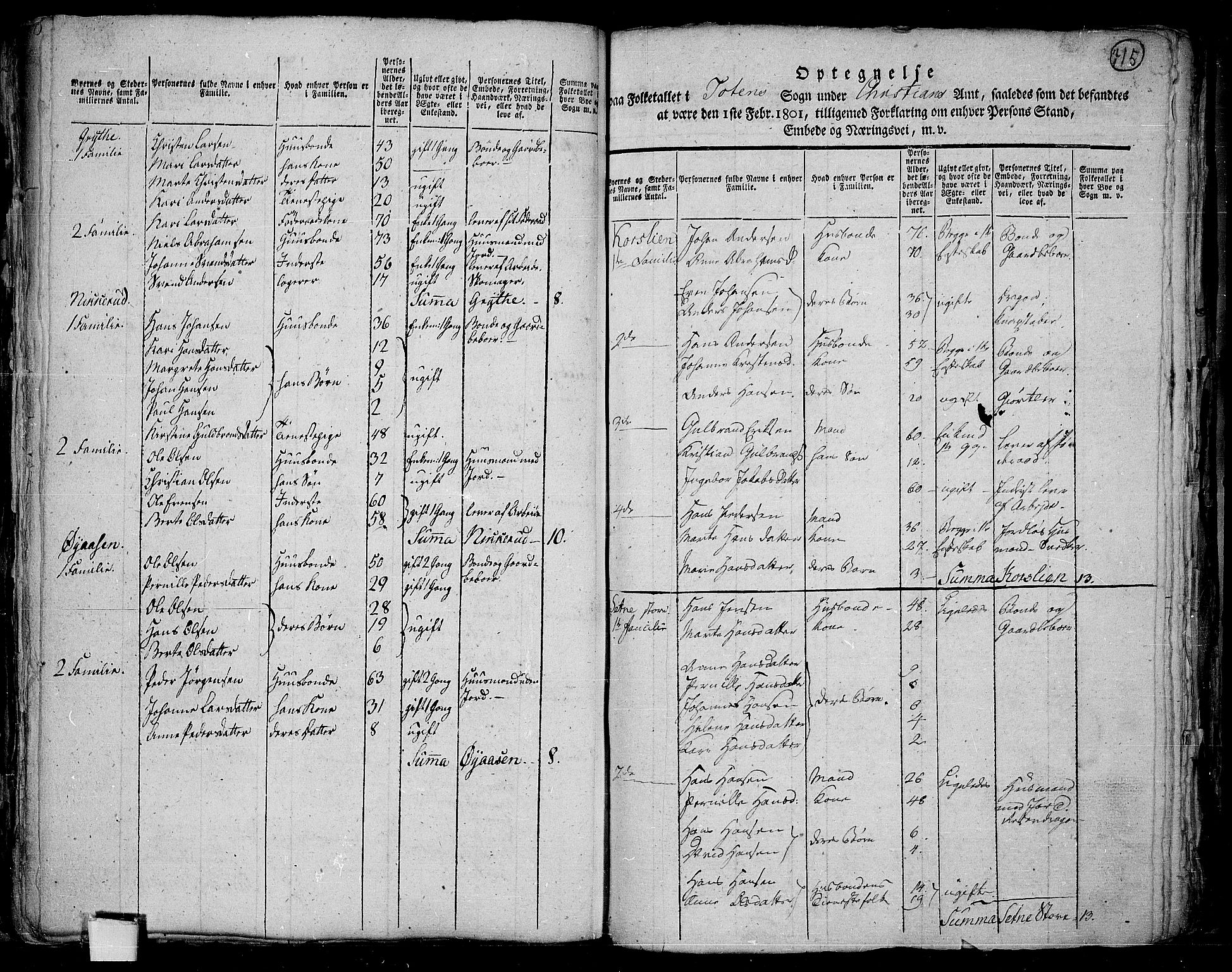 RA, Folketelling 1801 for 0528P Toten prestegjeld, 1801, s. 114b-115a