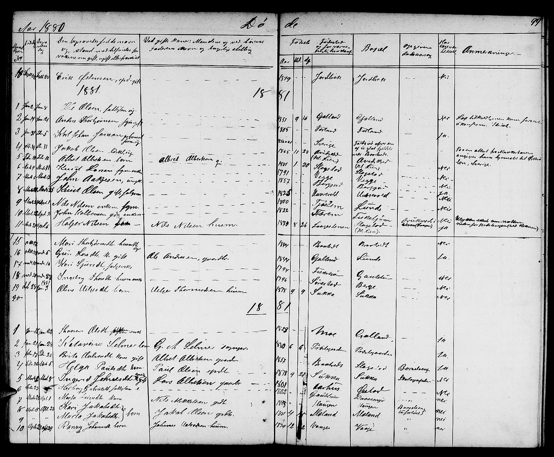 Suldal sokneprestkontor, AV/SAST-A-101845/01/V/L0004: Klokkerbok nr. B 4, 1866-1885, s. 99