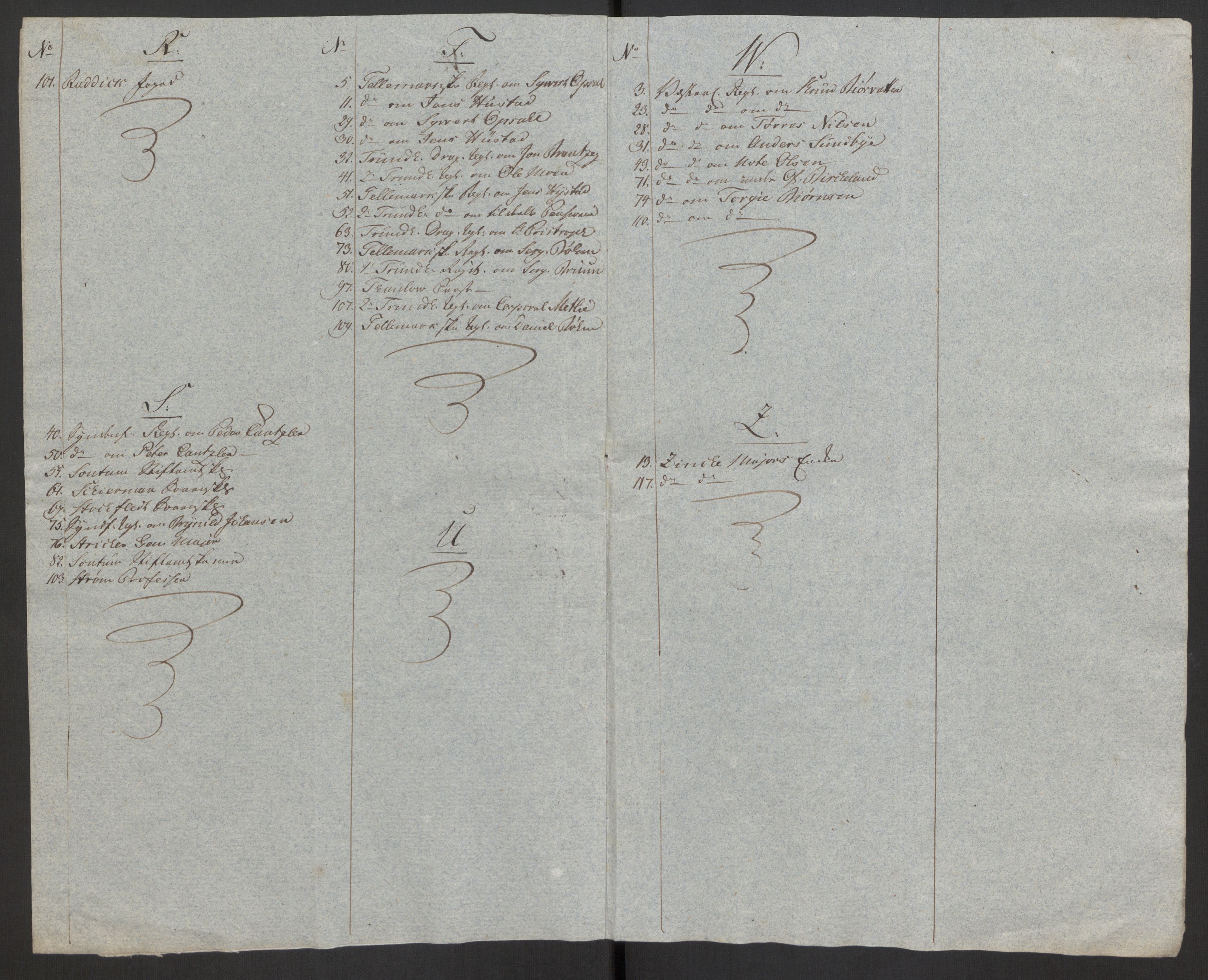 Forsvaret, Den norske kvesthuskasse/krigshospitalkasse, AV/RA-RAFA-1887/F/Fa/L0008: Konsepter, 1790-1793, s. 1004