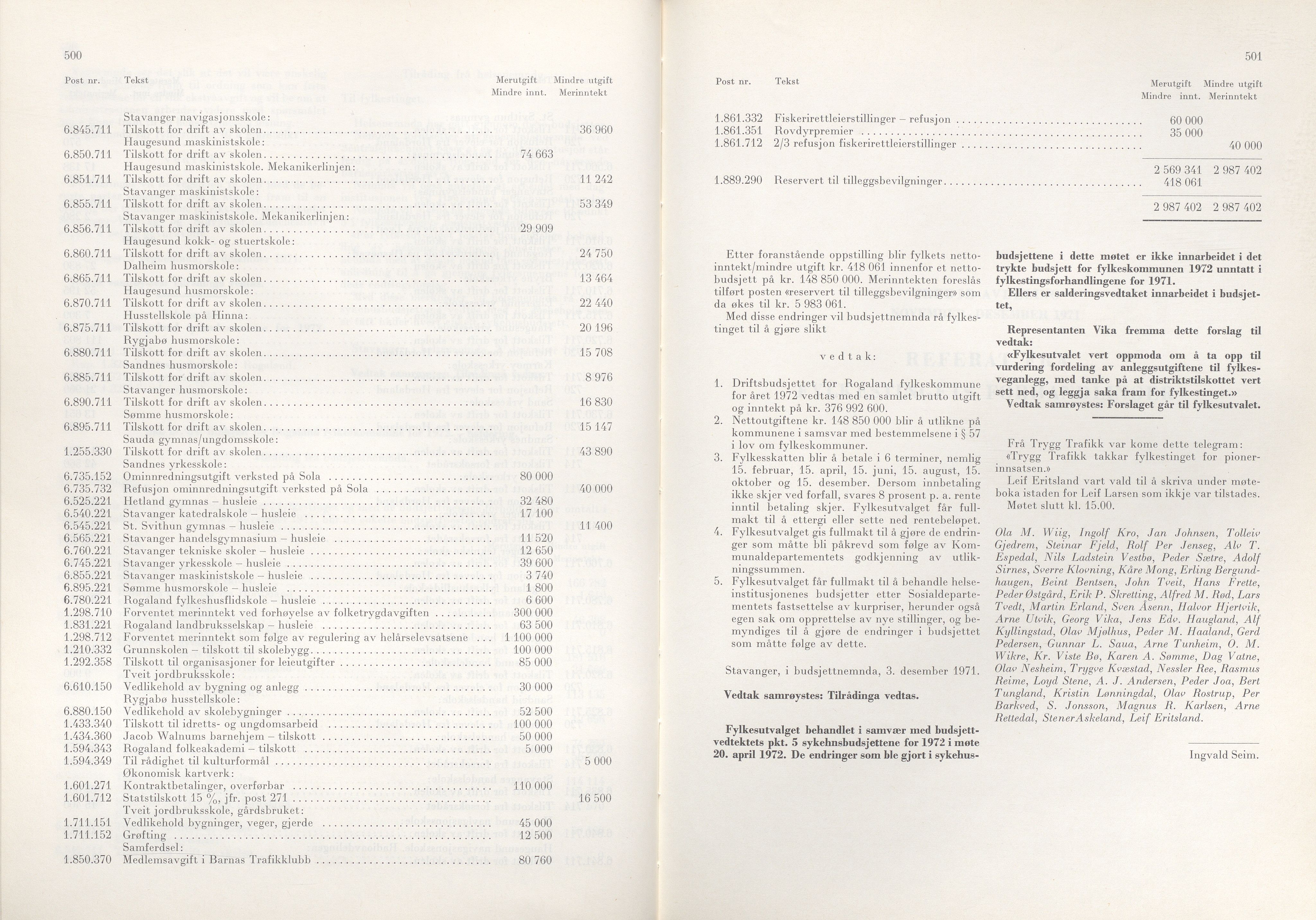 Rogaland fylkeskommune - Fylkesrådmannen , IKAR/A-900/A/Aa/Aaa/L0091: Møtebok , 1971, s. 500-501