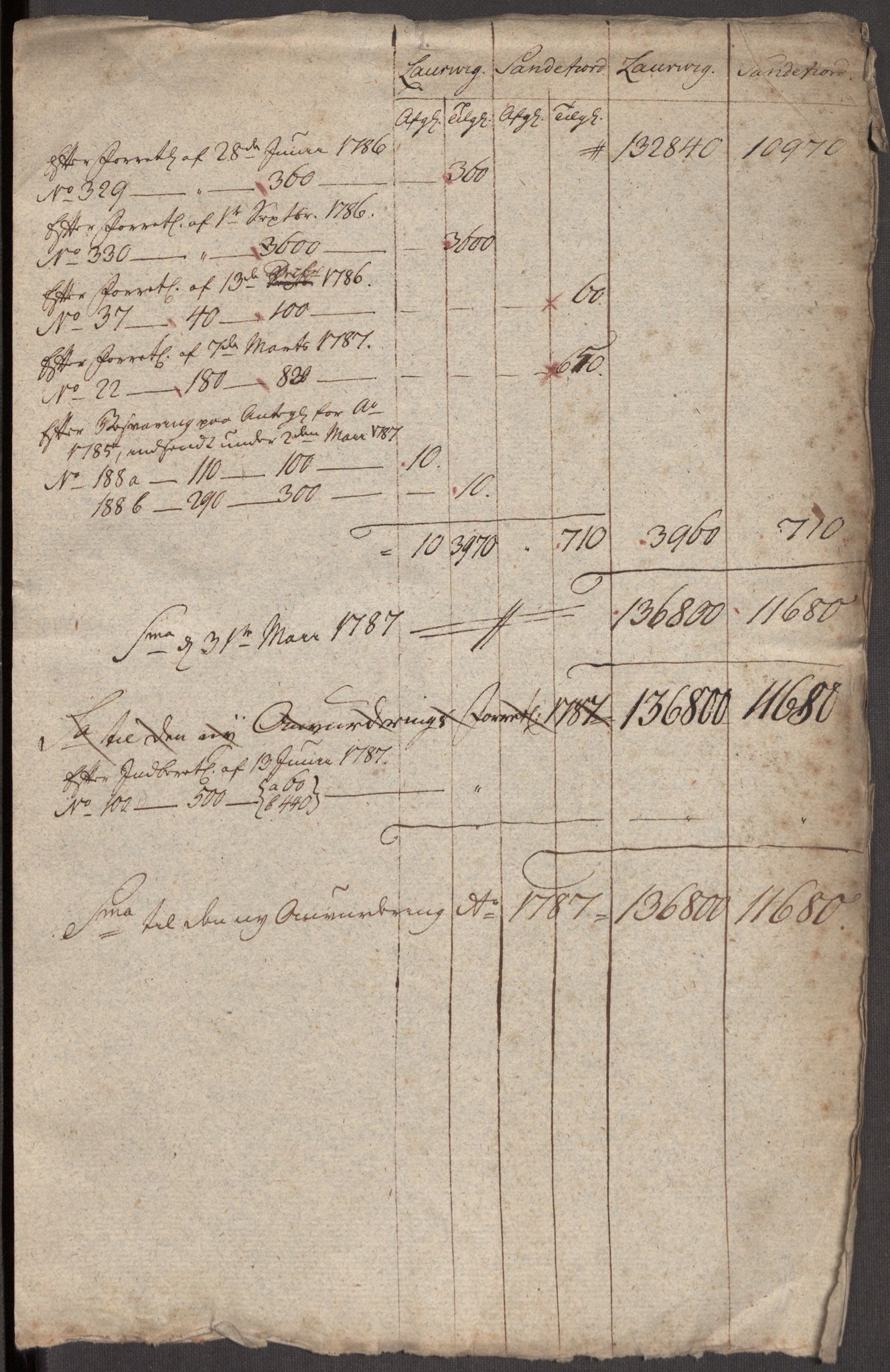 Kommersekollegiet, Brannforsikringskontoret 1767-1814, AV/RA-EA-5458/F/Fa/L0035/0002: Larvik og Sandefjord / Dokumenter, 1767-1777