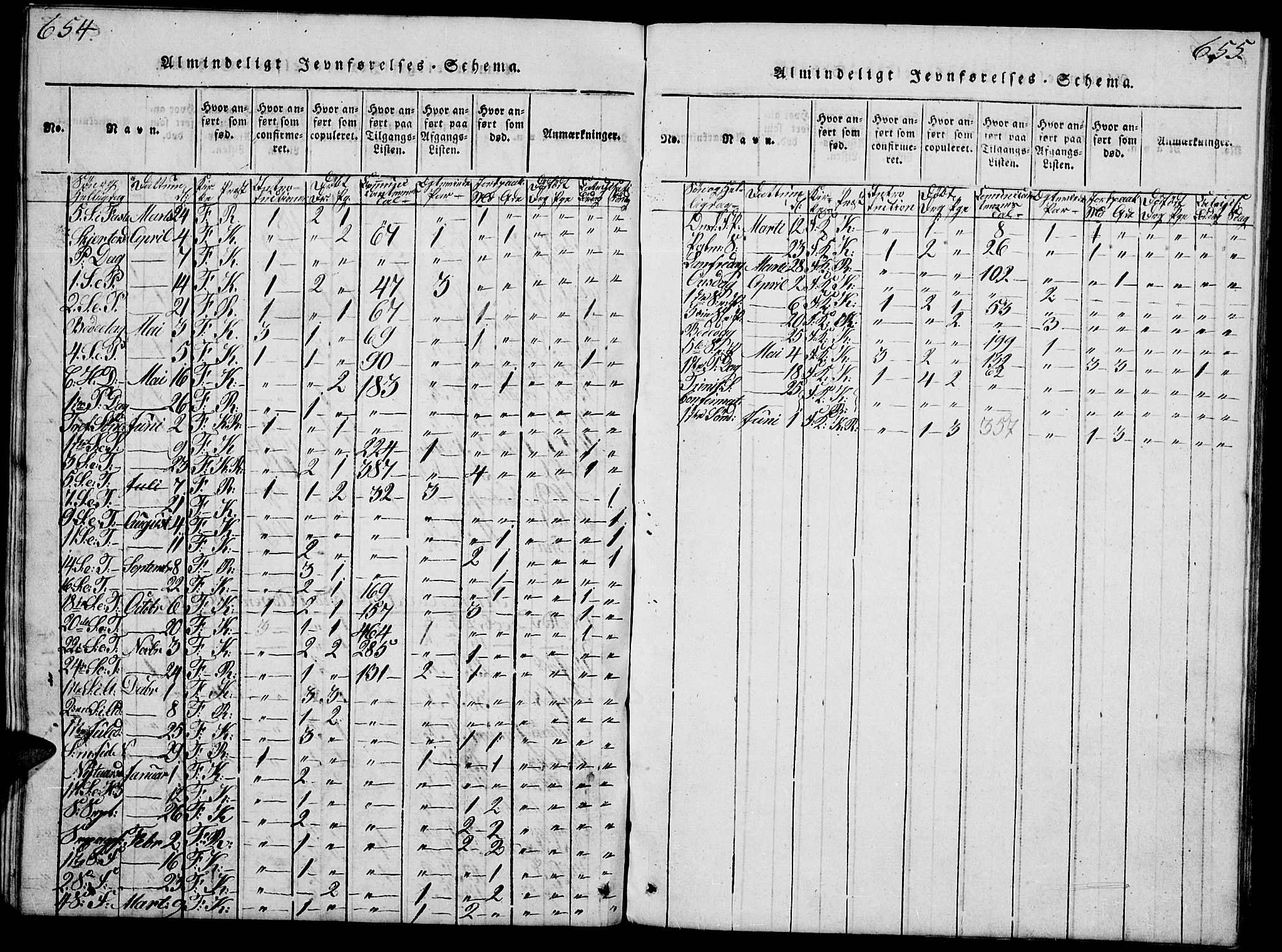 Fåberg prestekontor, SAH/PREST-086/H/Ha/Hab/L0004: Klokkerbok nr. 4, 1818-1837, s. 654-655