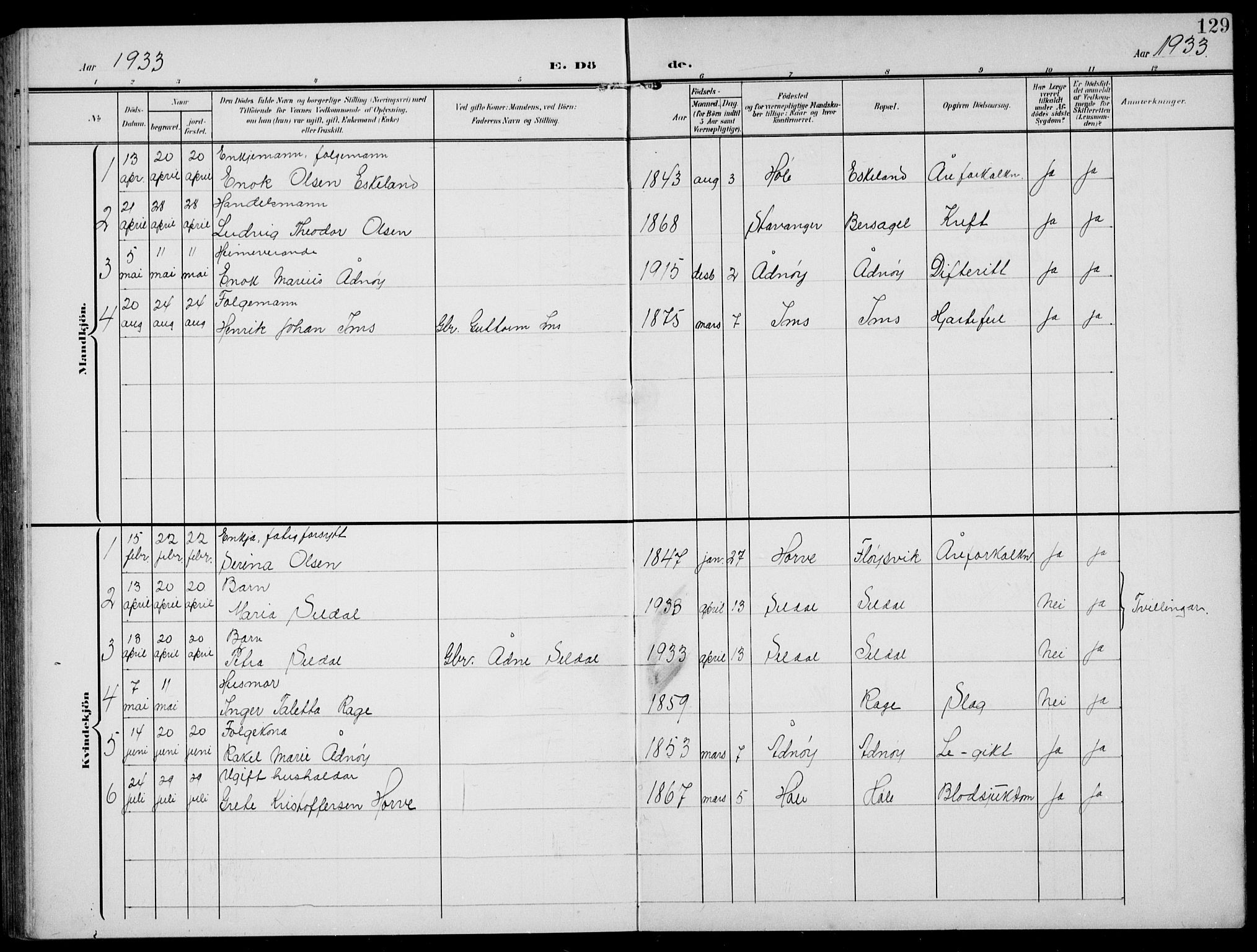 Høgsfjord sokneprestkontor, AV/SAST-A-101624/H/Ha/Hab/L0004: Klokkerbok nr. B 4, 1906-1938, s. 129