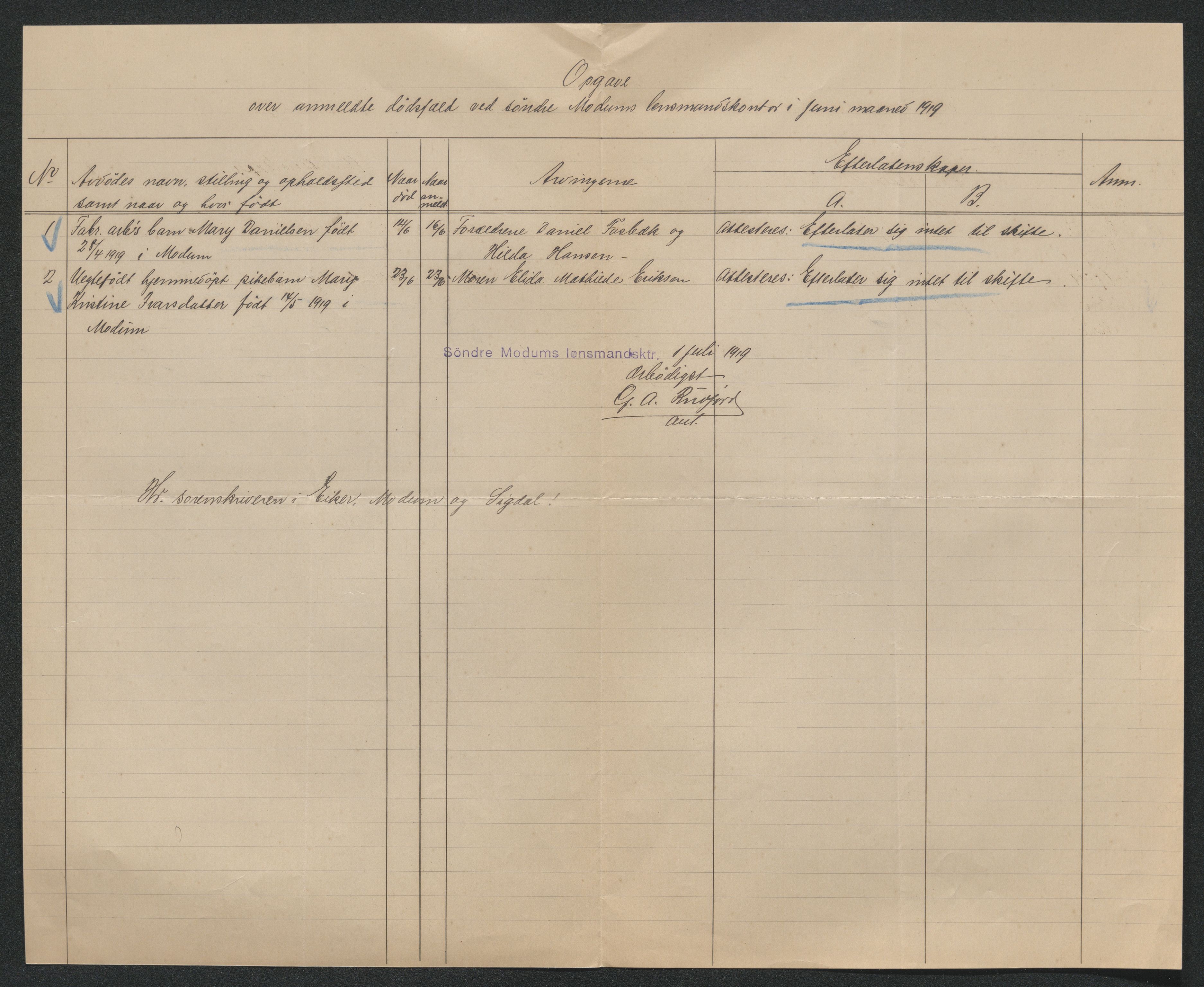 Eiker, Modum og Sigdal sorenskriveri, AV/SAKO-A-123/H/Ha/Hab/L0039: Dødsfallsmeldinger, 1918-1919, s. 1220