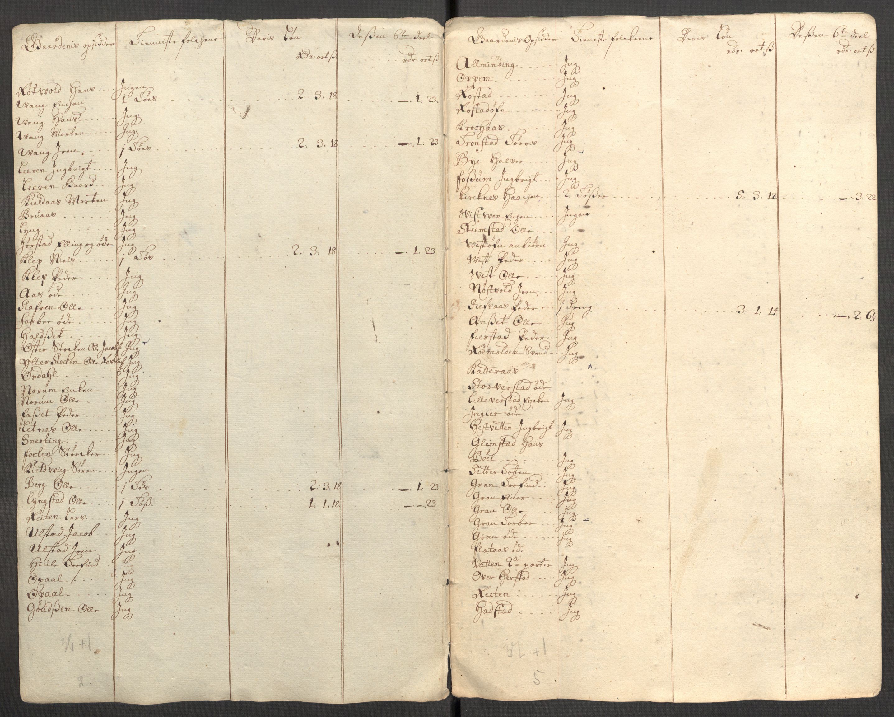 Rentekammeret inntil 1814, Reviderte regnskaper, Fogderegnskap, RA/EA-4092/R63/L4319: Fogderegnskap Inderøy, 1711, s. 260