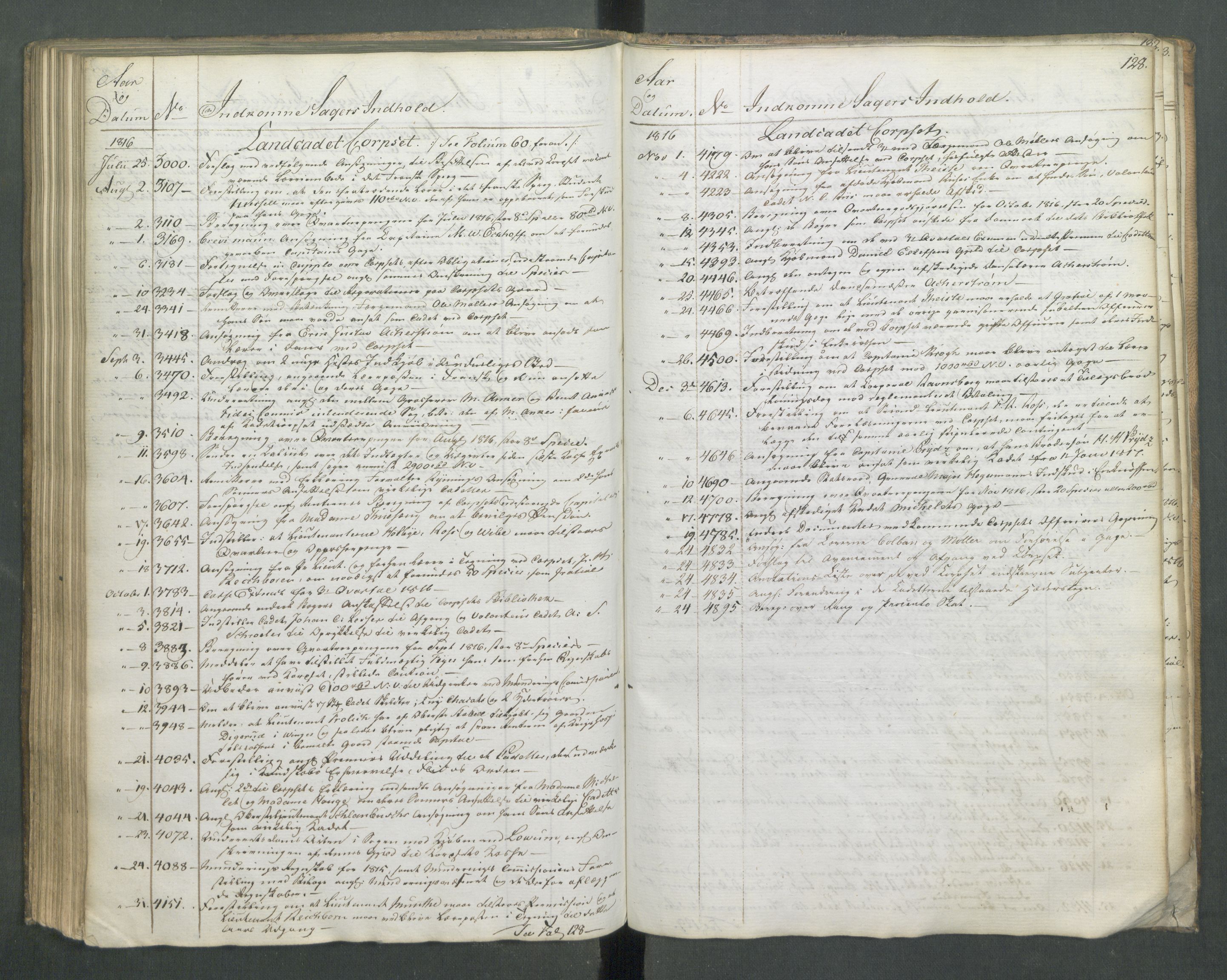 Armédepartementet, RA/RAFA-3493/C/Ca/L0010: 6. Departements Register Indg., 1816, s. 128