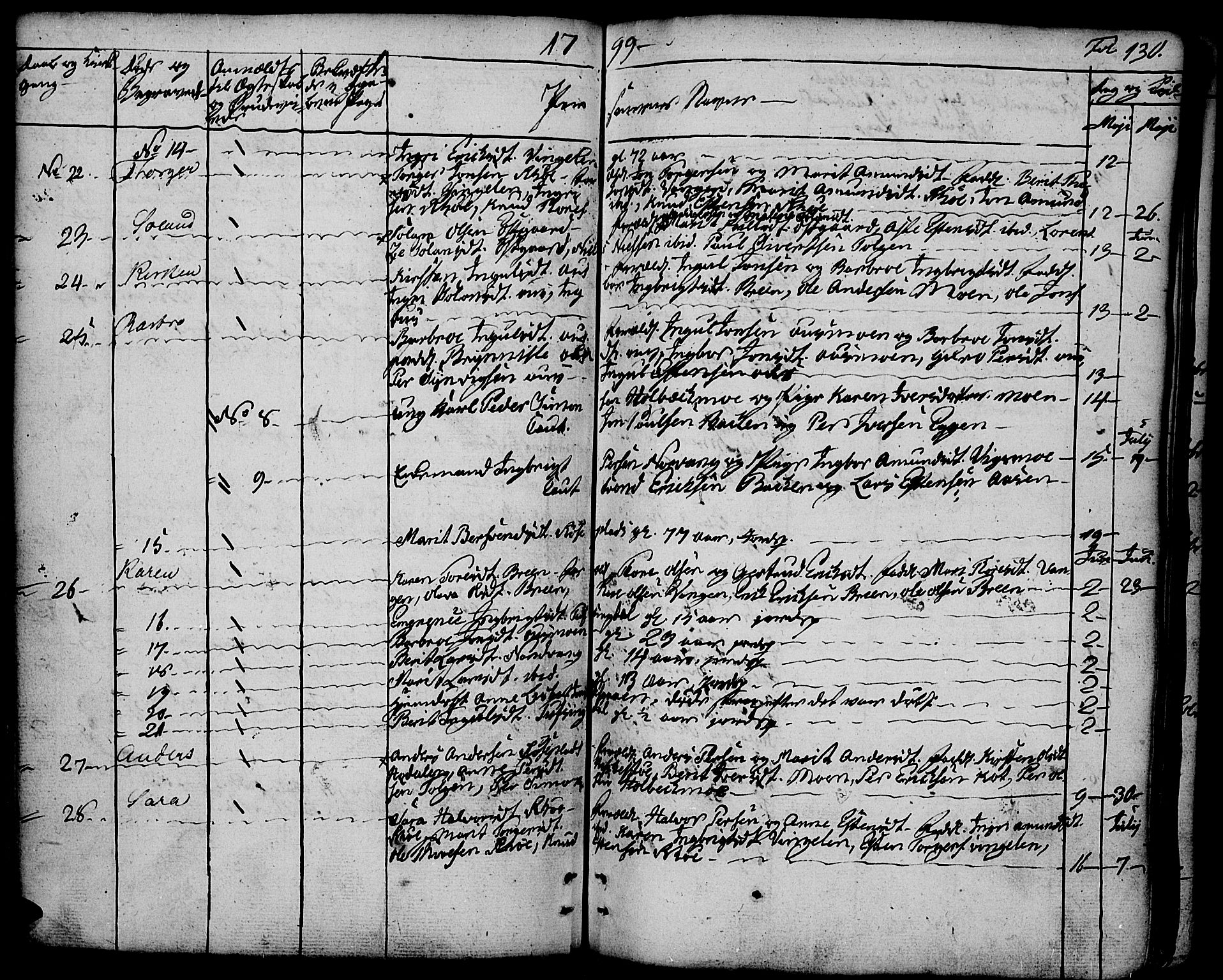 Tolga prestekontor, AV/SAH-PREST-062/K/L0003: Ministerialbok nr. 3, 1786-1814, s. 130