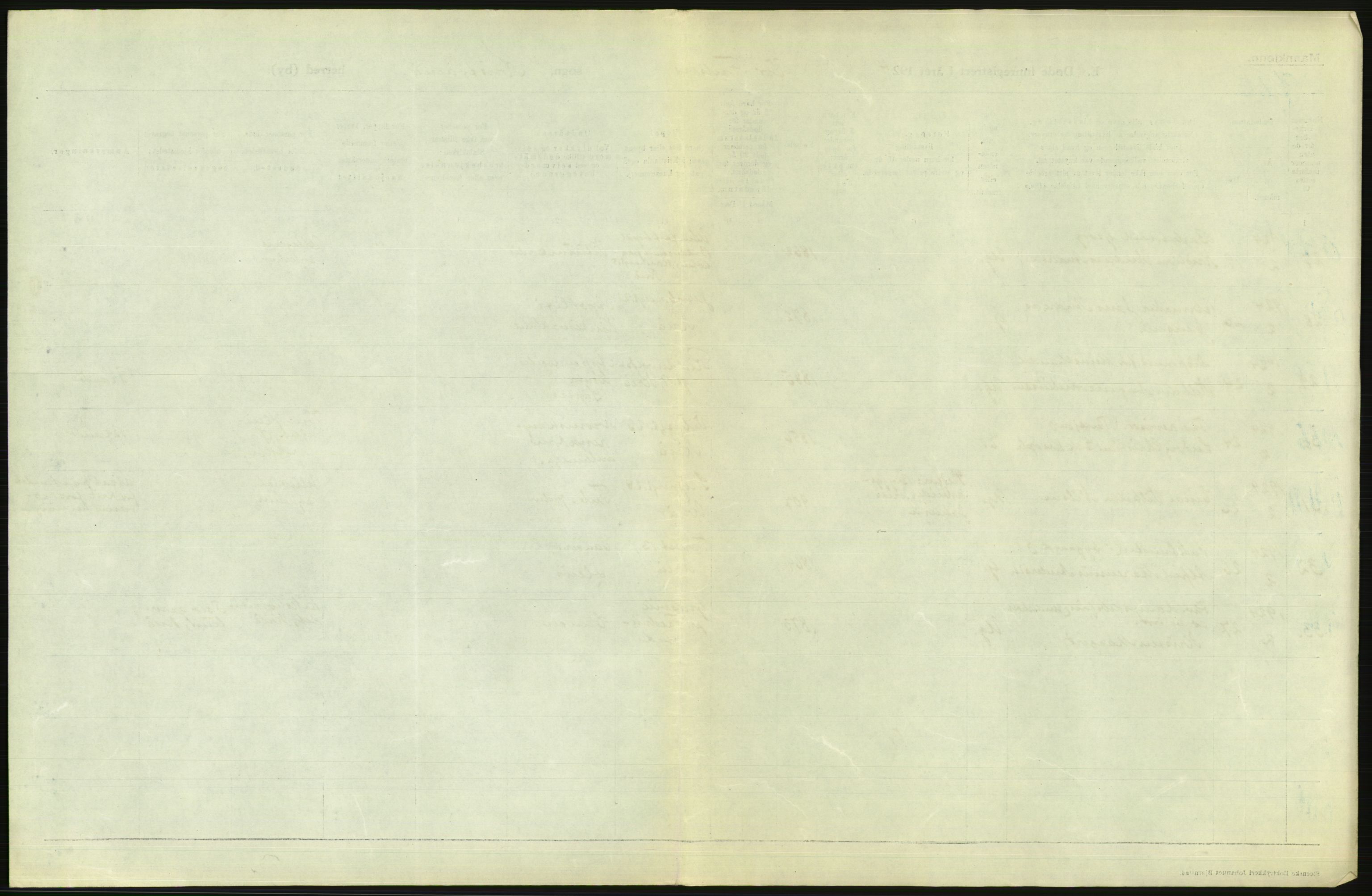 Statistisk sentralbyrå, Sosiodemografiske emner, Befolkning, AV/RA-S-2228/D/Df/Dfc/Dfcd/L0008: Kristiania: Døde menn, 1924, s. 7