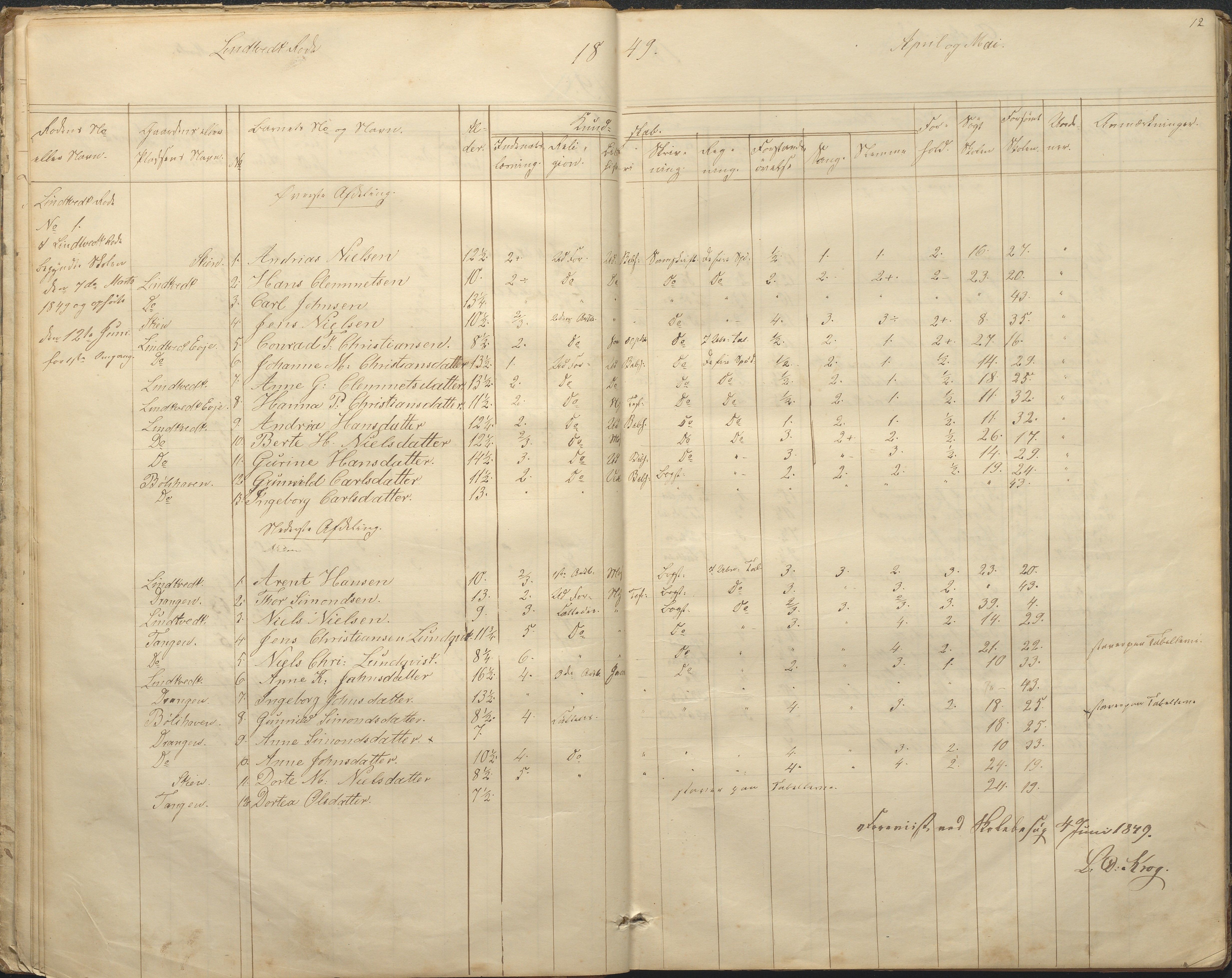 Øyestad kommune frem til 1979, AAKS/KA0920-PK/06/06F/L0001: Skolejournal, 1848-1864, s. 12