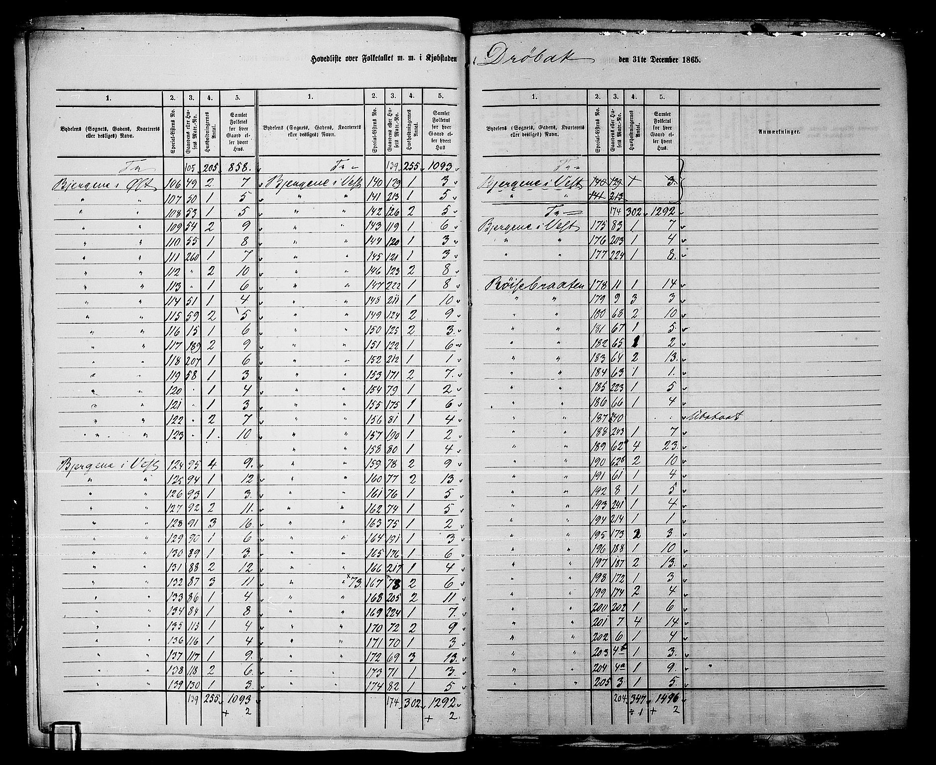 RA, Folketelling 1865 for 0203B Drøbak prestegjeld, Drøbak kjøpstad, 1865, s. 5