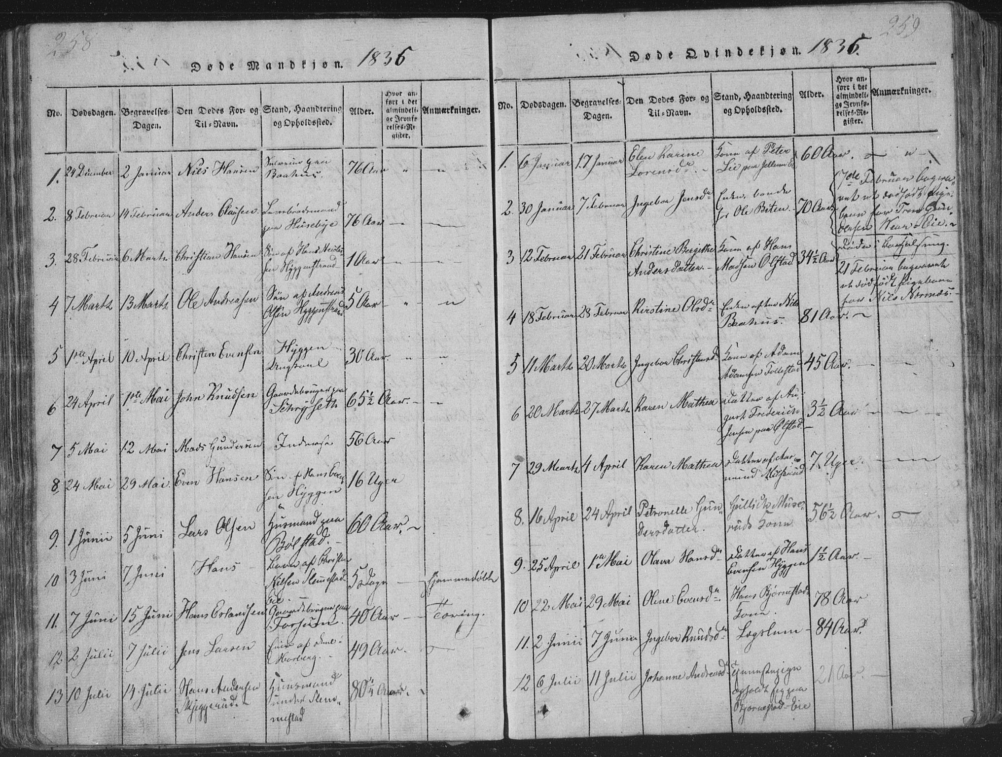 Røyken kirkebøker, AV/SAKO-A-241/G/Ga/L0003: Klokkerbok nr. 3, 1814-1856, s. 258-259