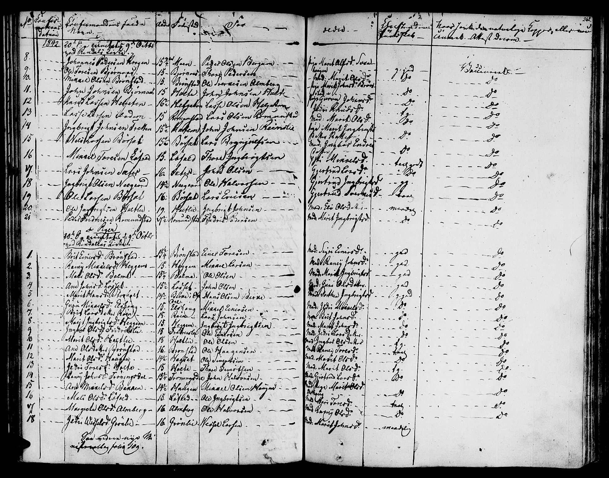 Ministerialprotokoller, klokkerbøker og fødselsregistre - Møre og Romsdal, AV/SAT-A-1454/595/L1042: Ministerialbok nr. 595A04, 1829-1843, s. 262