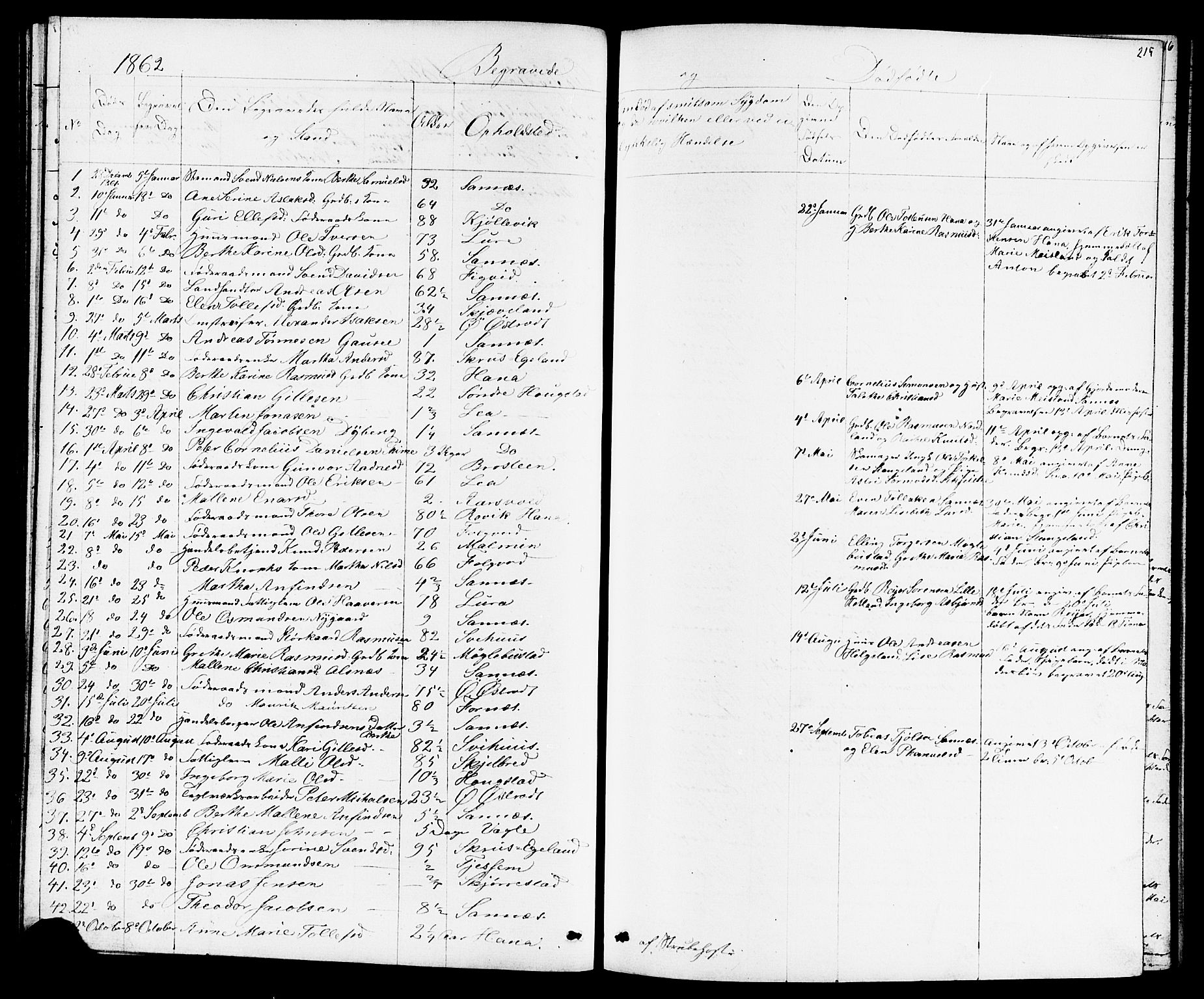 Høyland sokneprestkontor, AV/SAST-A-101799/001/30BB/L0001: Klokkerbok nr. B 1, 1854-1873, s. 215