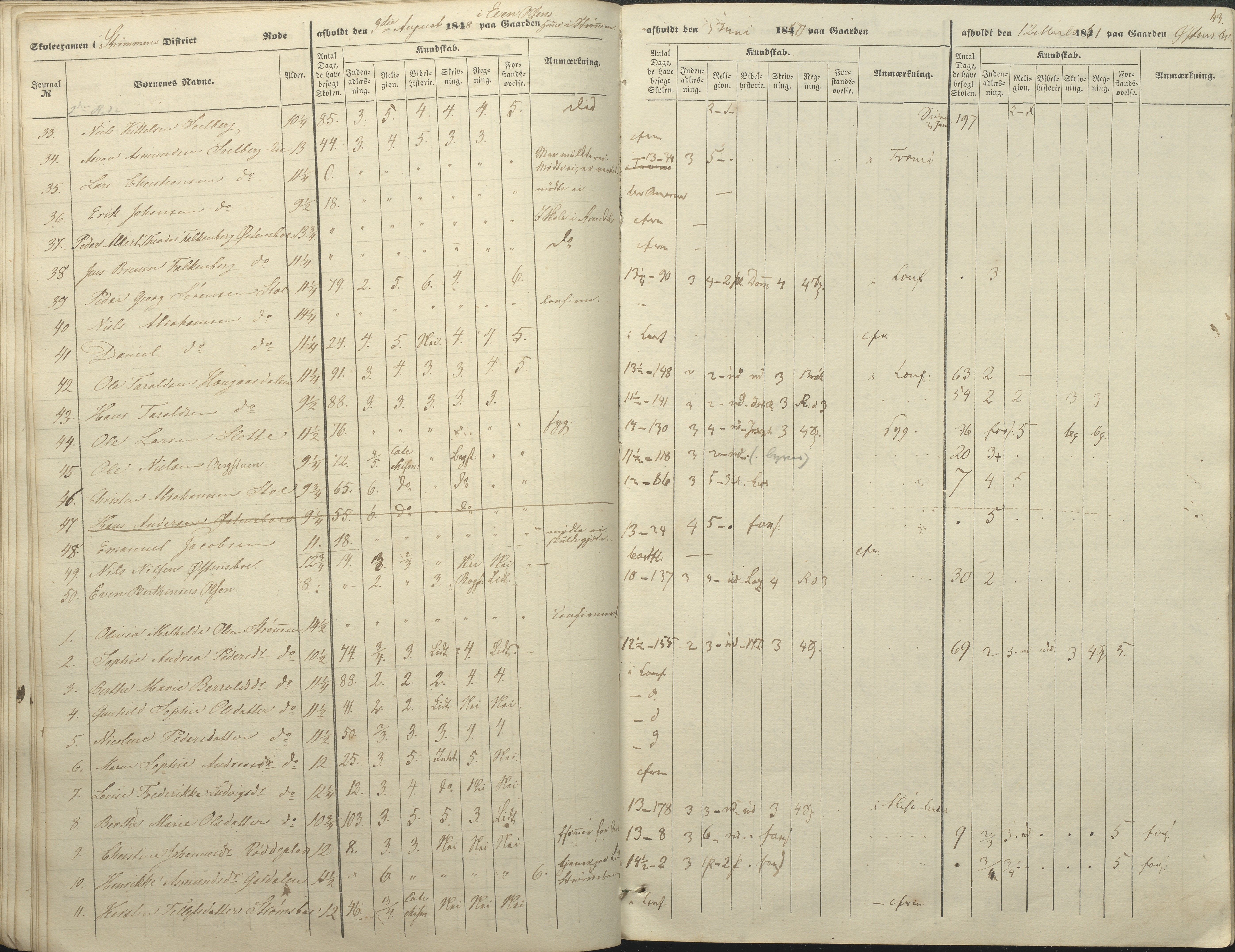 Øyestad kommune frem til 1979, AAKS/KA0920-PK/06/06A/L0046: Eksamensprotokoll, 1848-1854, s. 38