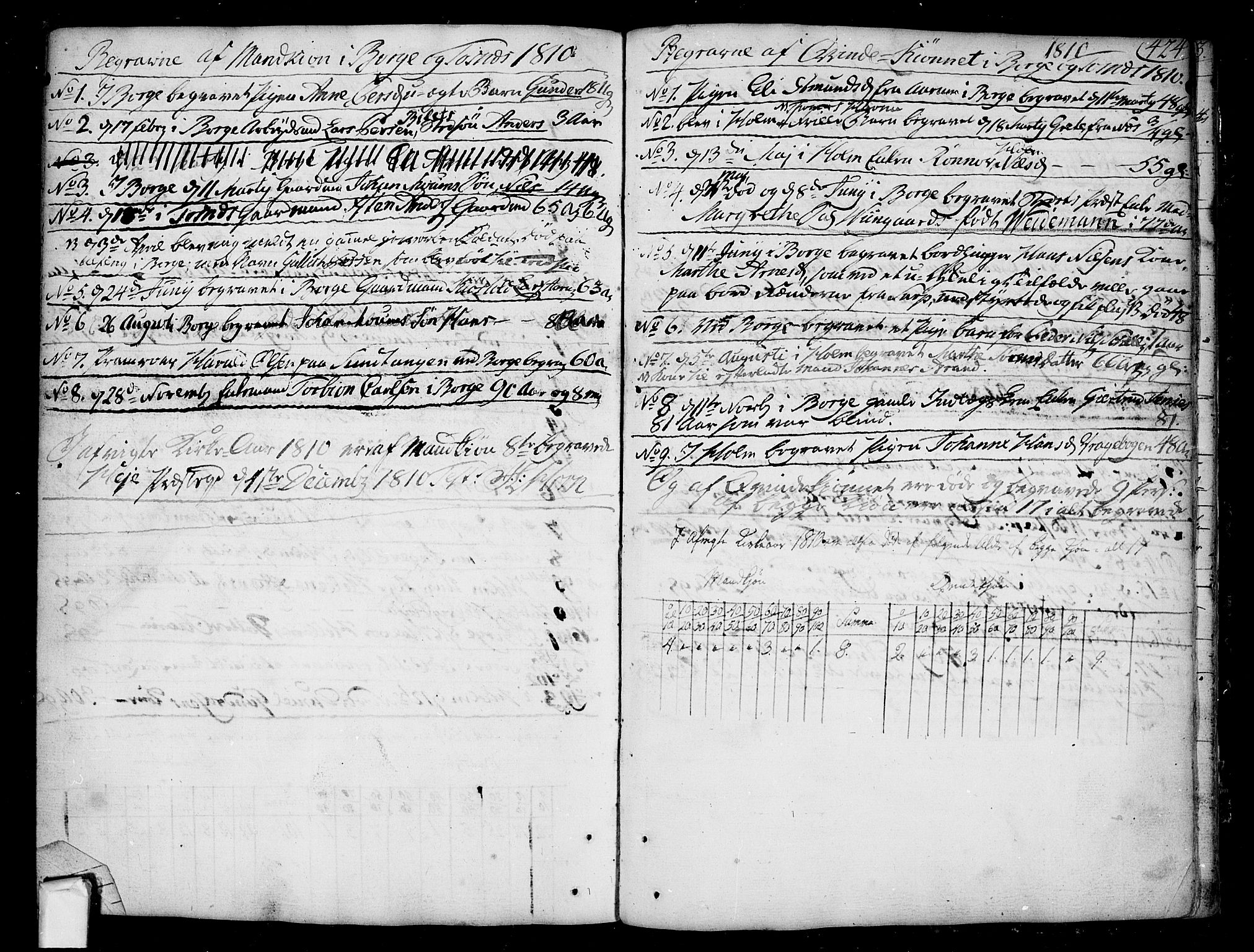 Borge prestekontor Kirkebøker, SAO/A-10903/F/Fa/L0002: Ministerialbok nr. I 2, 1791-1817, s. 424