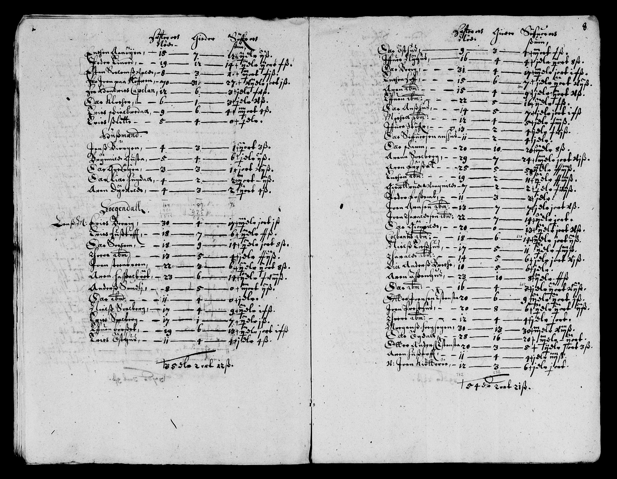 Rentekammeret inntil 1814, Reviderte regnskaper, Lensregnskaper, AV/RA-EA-5023/R/Rb/Rbw/L0130: Trondheim len, 1657-1658