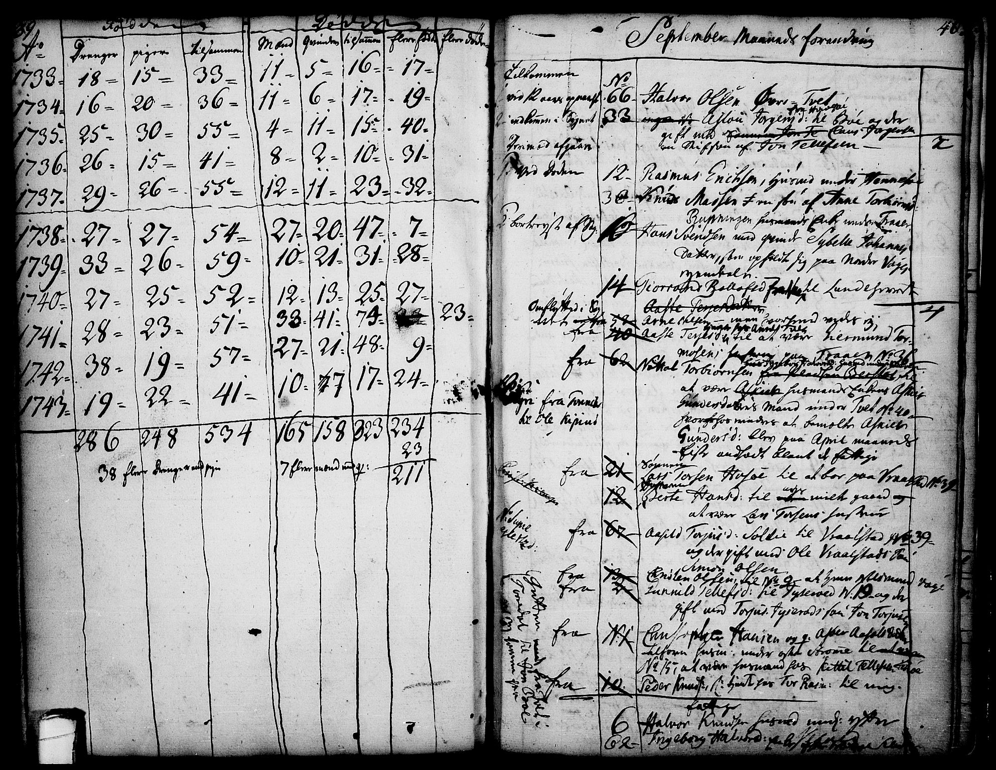 Drangedal kirkebøker, AV/SAKO-A-258/F/Fa/L0002: Ministerialbok nr. 2, 1733-1753, s. 39-40