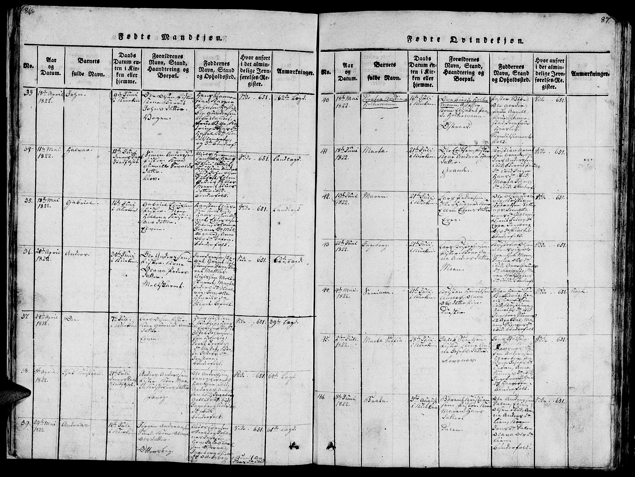 Ministerialprotokoller, klokkerbøker og fødselsregistre - Sør-Trøndelag, SAT/A-1456/659/L0744: Klokkerbok nr. 659C01, 1818-1825, s. 86-87