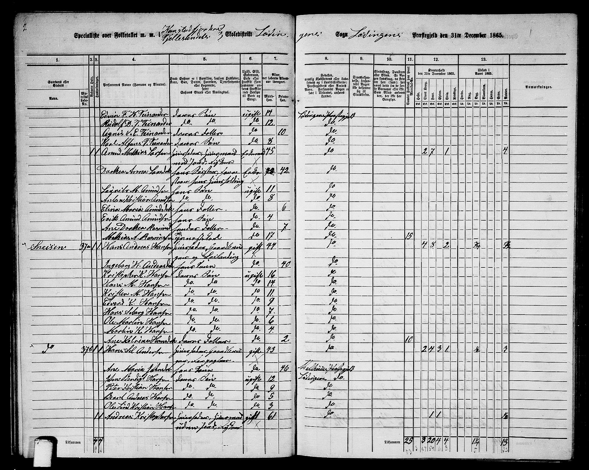 RA, Folketelling 1865 for 1851P Lødingen prestegjeld, 1865, s. 36