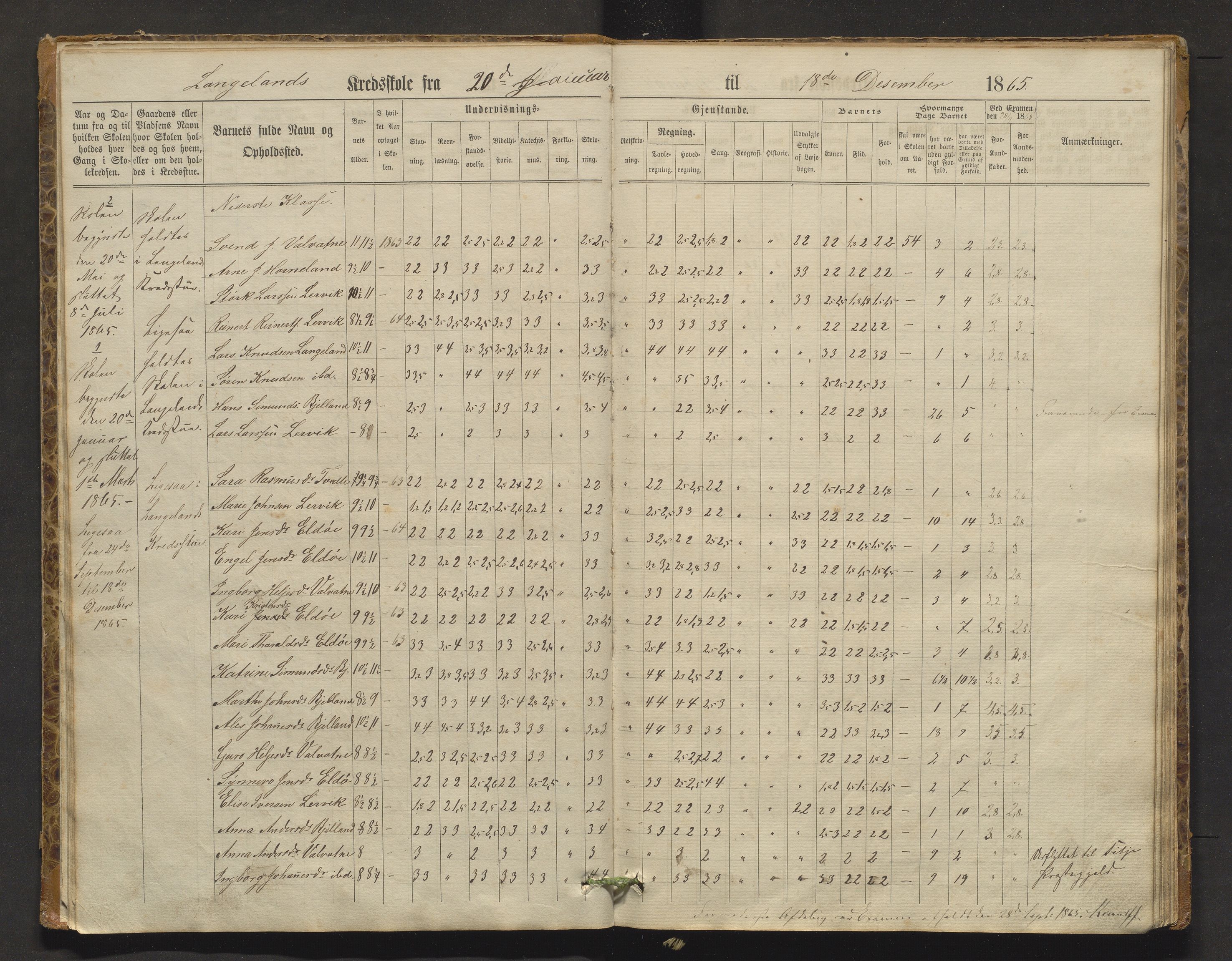 Stord kommune. Barneskulane, IKAH/1221-231/F/Fa/L0001: Skuleprotokoll for Nordhuglen, Høiland, Langeland og Digernes krinsar, 1863-1877
