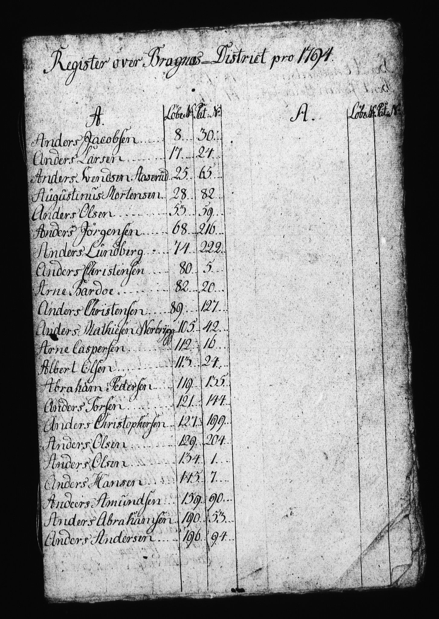 Sjøetaten, RA/EA-3110/F/L0112: Bragernes distrikt, bind 1, 1794