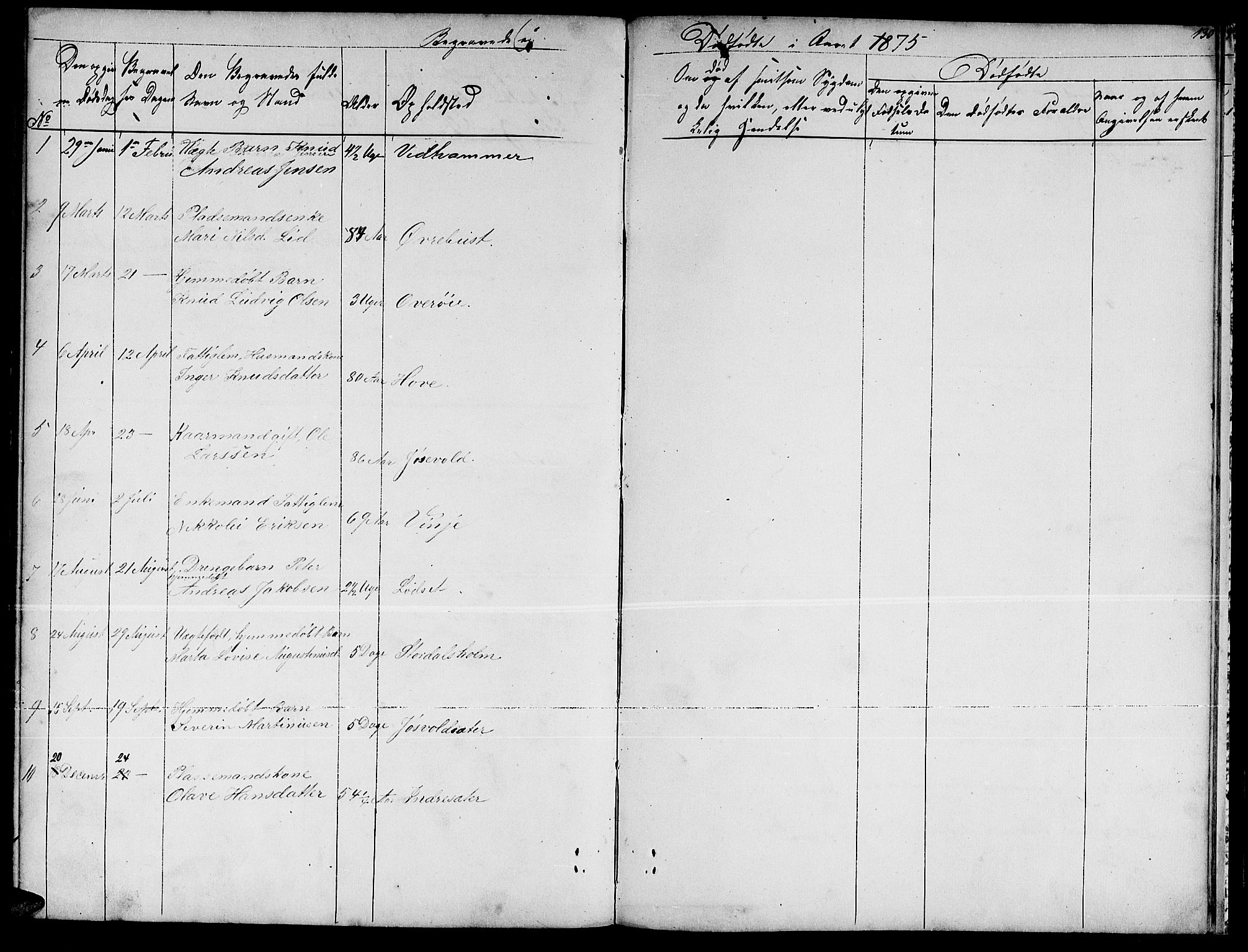 Ministerialprotokoller, klokkerbøker og fødselsregistre - Møre og Romsdal, AV/SAT-A-1454/521/L0300: Klokkerbok nr. 521C01, 1854-1881, s. 130