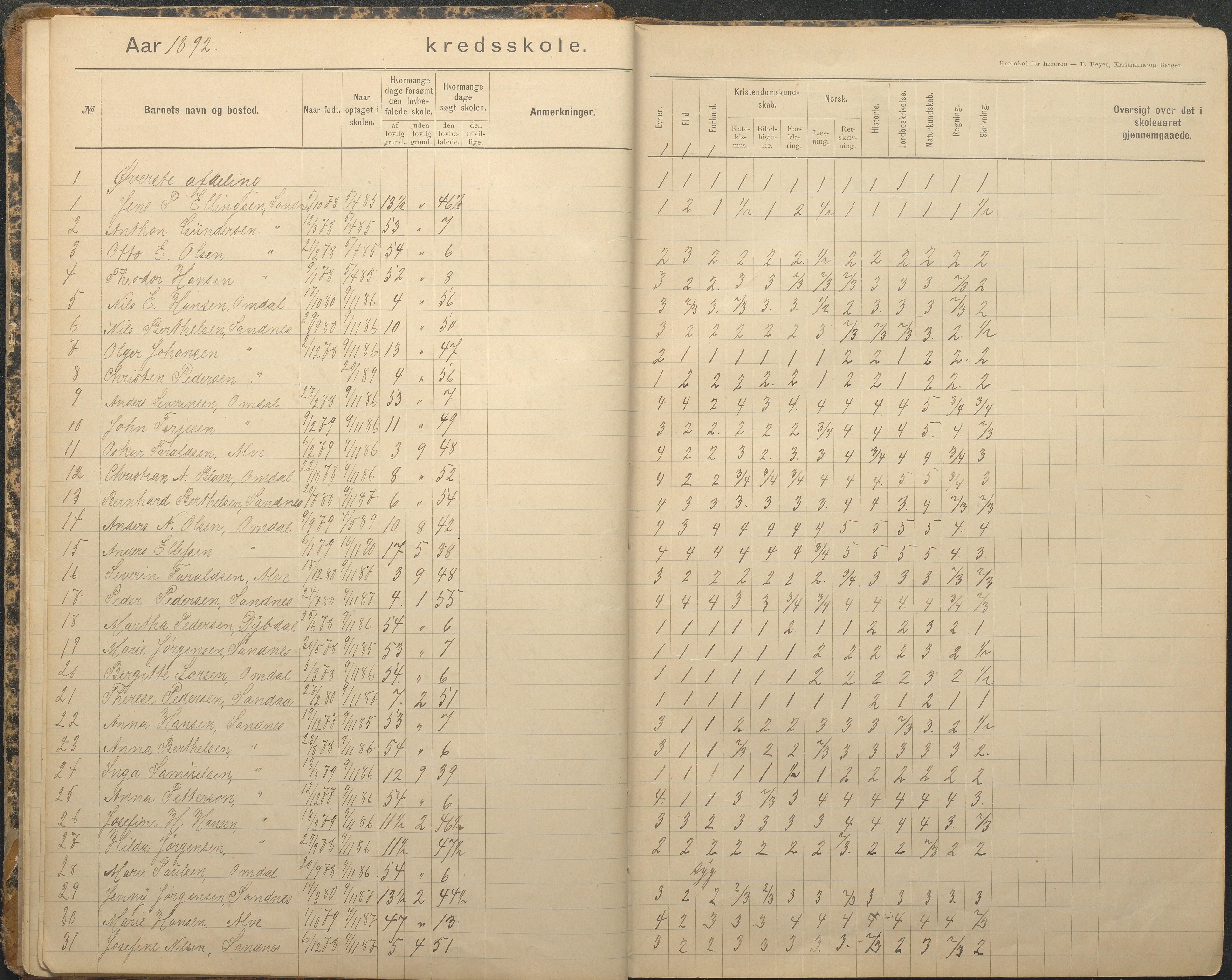 Tromøy kommune frem til 1971, AAKS/KA0921-PK/04/L0079: Sandnes - Karakterprotokoll, 1891-1948