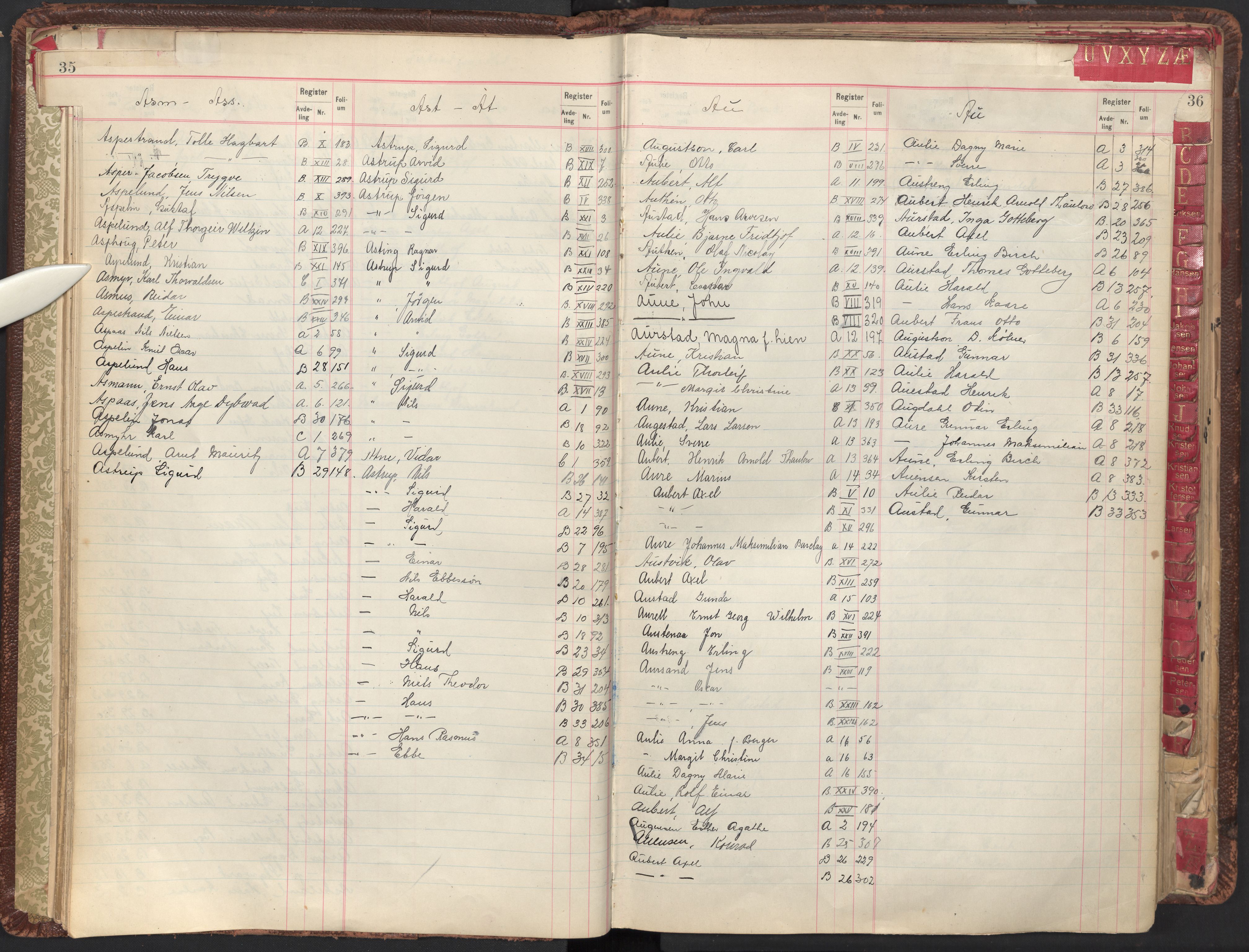 Oslo byfogd avd. II, AV/SAO-A-10942/G/Ga/Gab/L0003: Personregister: A 1-17, B 1-33, C 1-2, 1921, s. 35-36