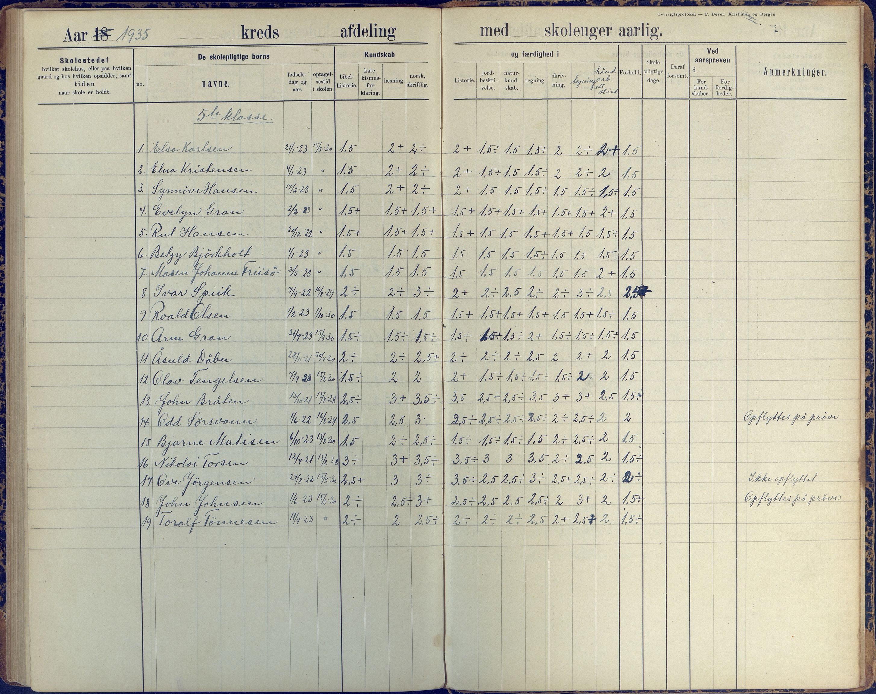 Stokken kommune, AAKS/KA0917-PK/04/04c/L0008: Skoleprotokoll  nederste avd., 1891-1937