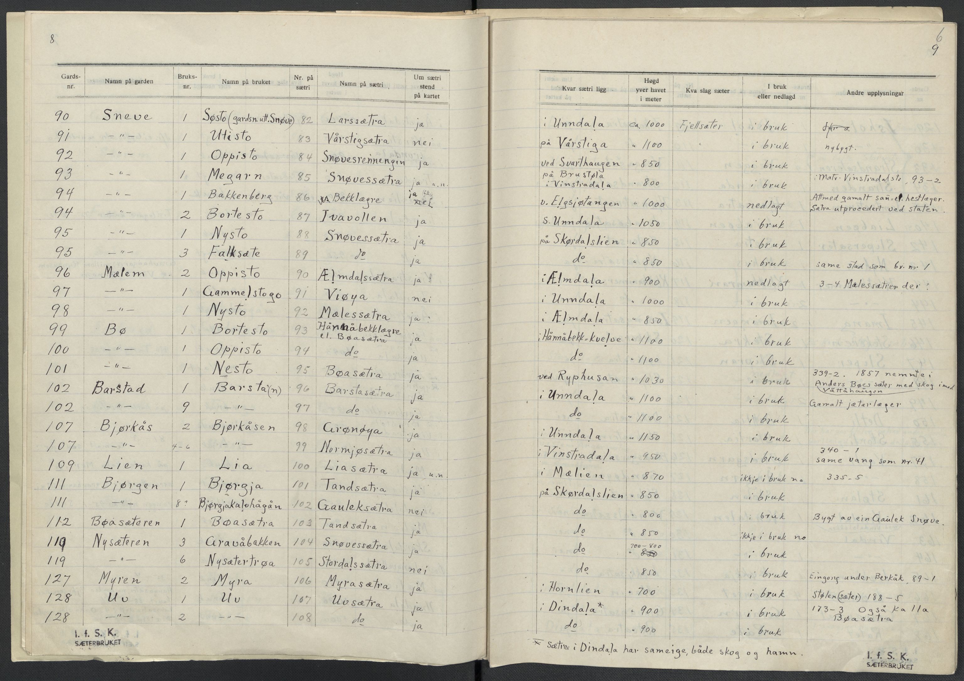 Instituttet for sammenlignende kulturforskning, AV/RA-PA-0424/F/Fc/L0014/0001: Eske B14: / Sør-Trøndelag (perm XXXIX), 1934-1939, s. 6