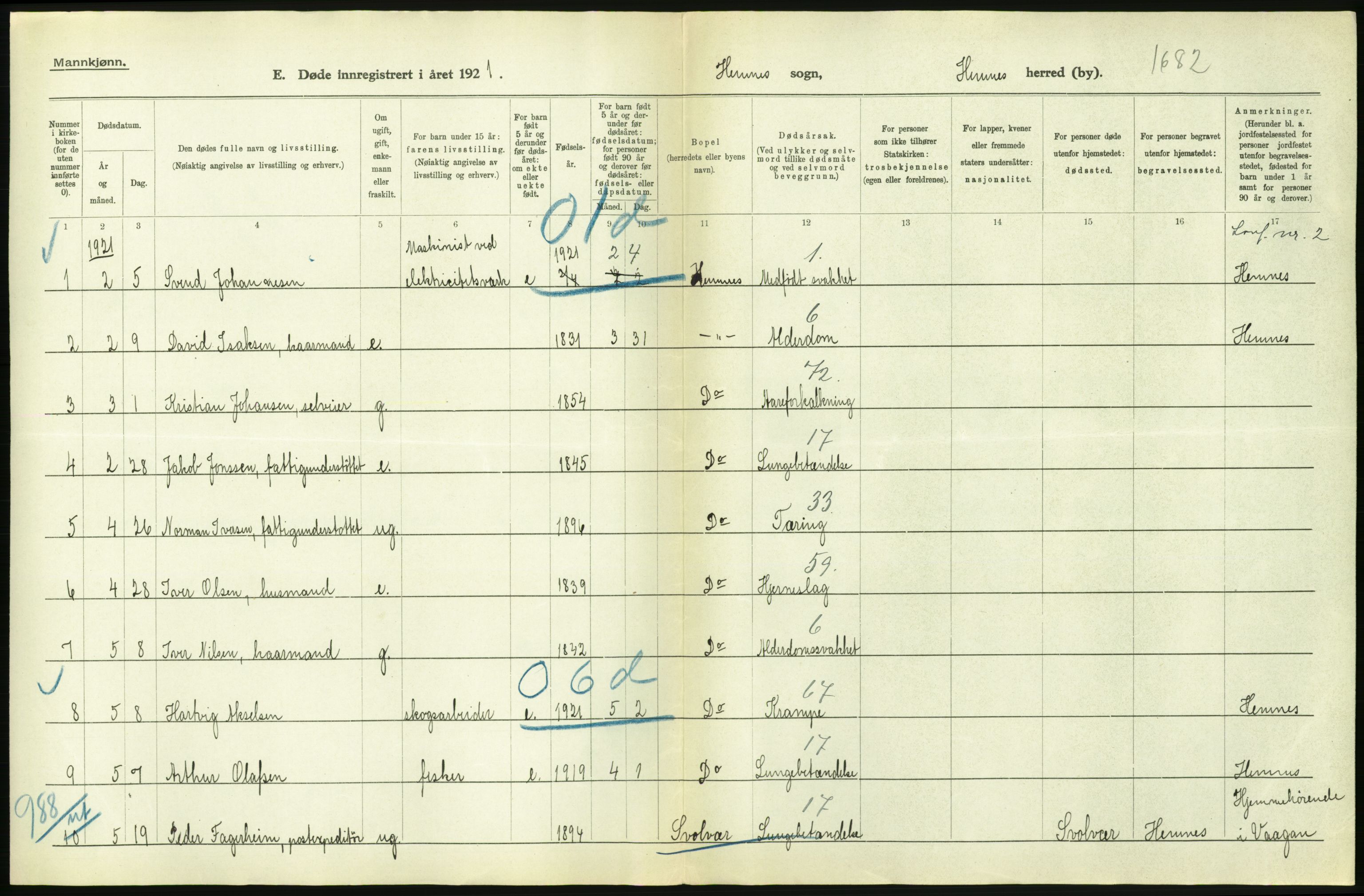 Statistisk sentralbyrå, Sosiodemografiske emner, Befolkning, AV/RA-S-2228/D/Df/Dfc/Dfca/L0051: Nordland fylke: Døde. Bygder og byer., 1921