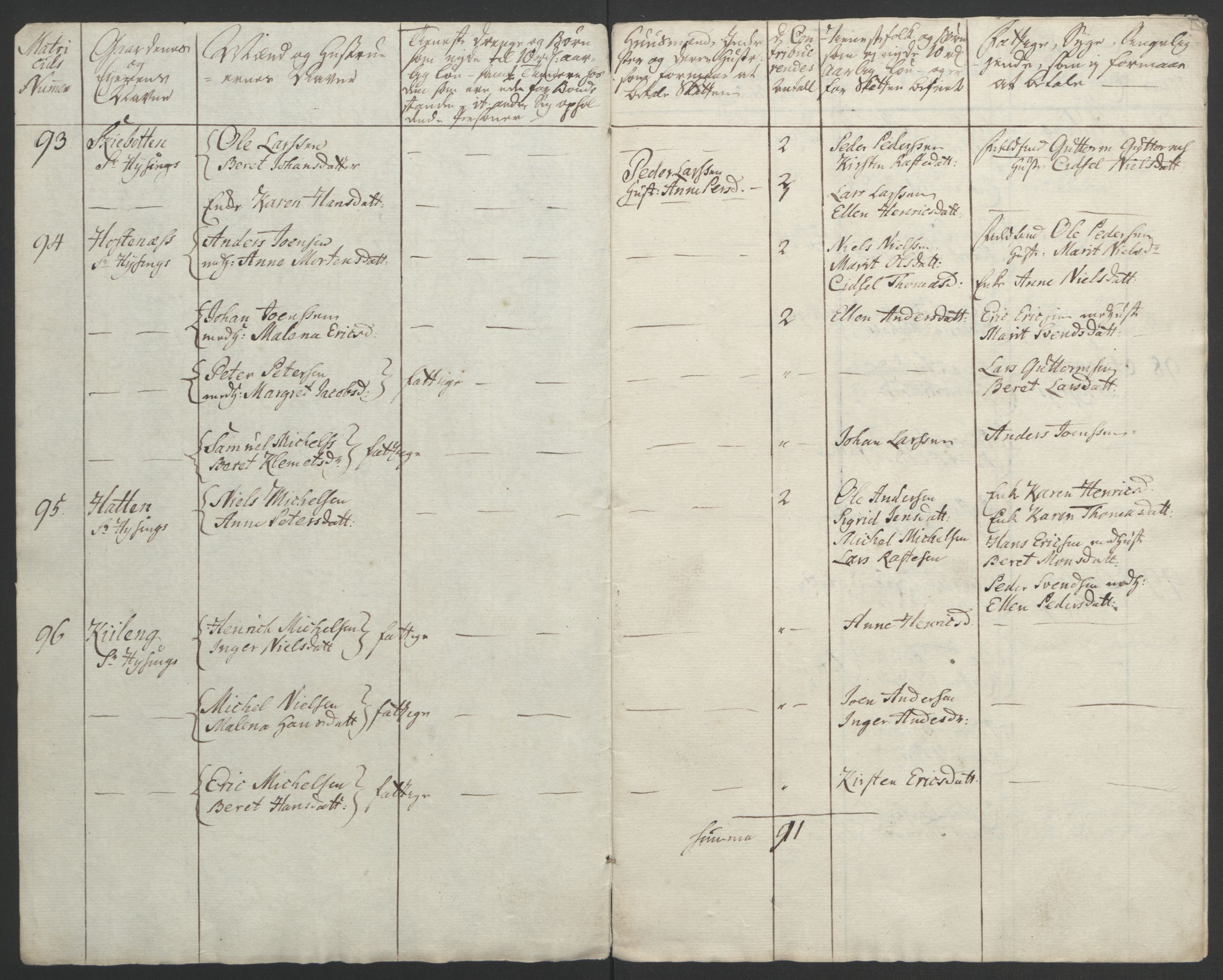 Rentekammeret inntil 1814, Realistisk ordnet avdeling, RA/EA-4070/Ol/L0022b: [Gg 10]: Ekstraskatten, 23.09.1762. Senja og Troms, 1765-1768, s. 323