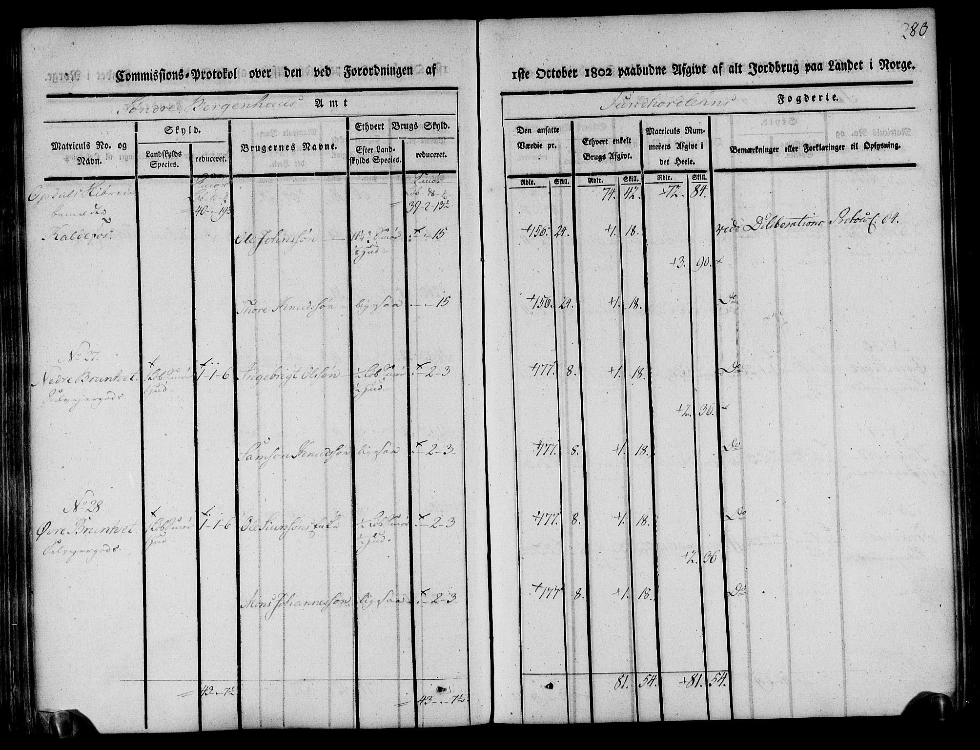 Rentekammeret inntil 1814, Realistisk ordnet avdeling, AV/RA-EA-4070/N/Ne/Nea/L0107: Sunnhordland og Hardanger fogderi. Kommisjonsprotokoll for Sunnhordland, 1803, s. 284