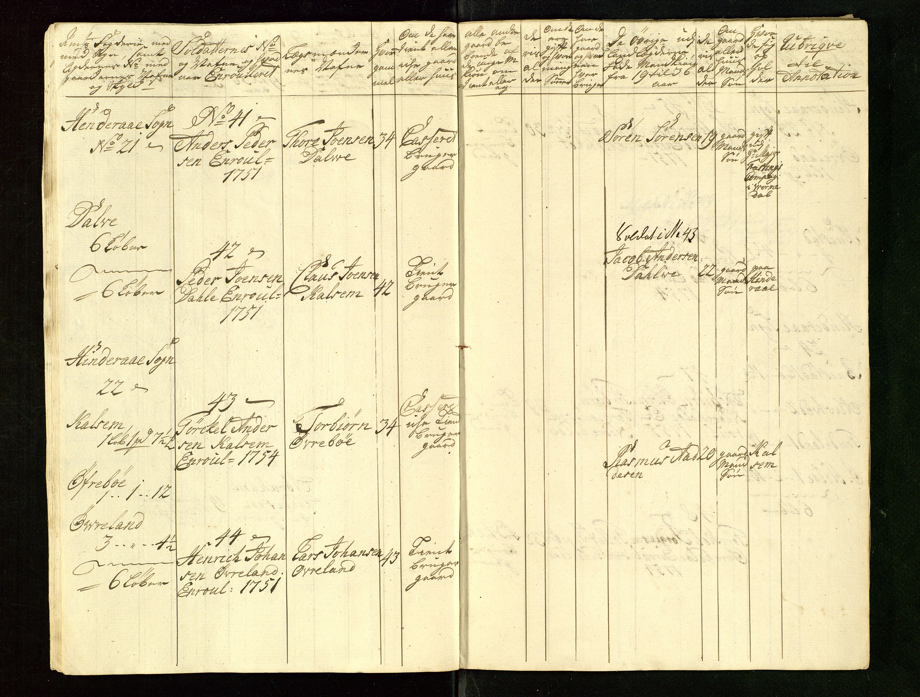 Fylkesmannen i Rogaland, AV/SAST-A-101928/99/3/325/325CA/L0015: MILITÆRE MANNTALL/LEGDSRULLER: RYFYLKE, JÆREN OG DALANE FOGDERI, 2.WESTERLENSKE REGIMENT, LENSMANNSMANNTALL JÆREN, 1754-1759