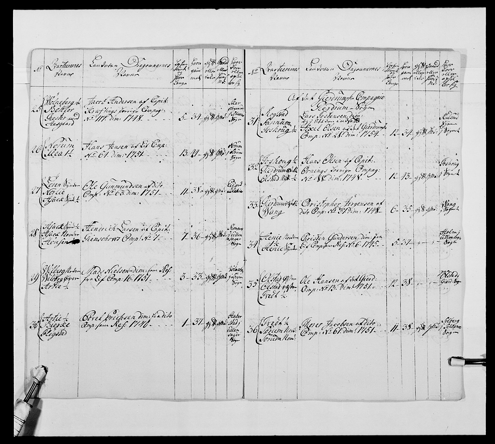 Kommanderende general (KG I) med Det norske krigsdirektorium, AV/RA-EA-5419/E/Ea/L0475: 1. Sønnafjelske dragonregiment, 1663-1759, s. 449
