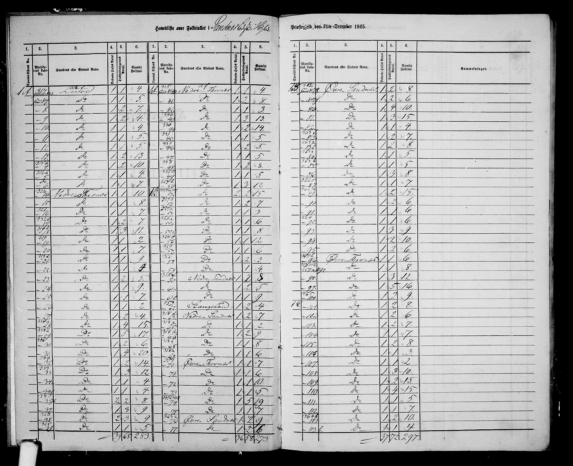 RA, Folketelling 1865 for 1123P Høyland prestegjeld, 1865, s. 149