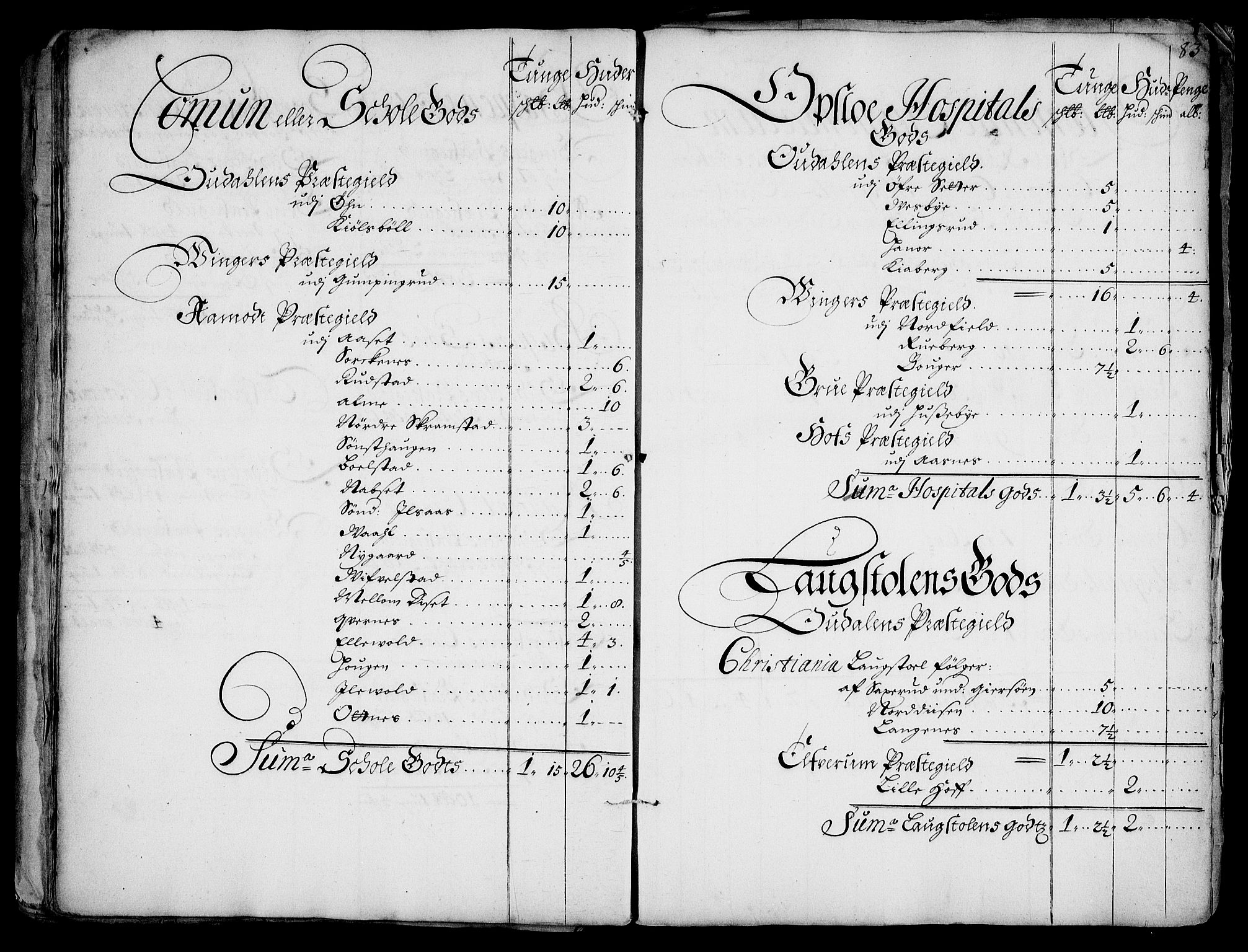 Rentekammeret inntil 1814, Realistisk ordnet avdeling, AV/RA-EA-4070/Fc/Fca/L0001/0005: [Ca I]  Akershus stift / Jordebok over kirke- og prestebordsgods i Akershus stift, 1687